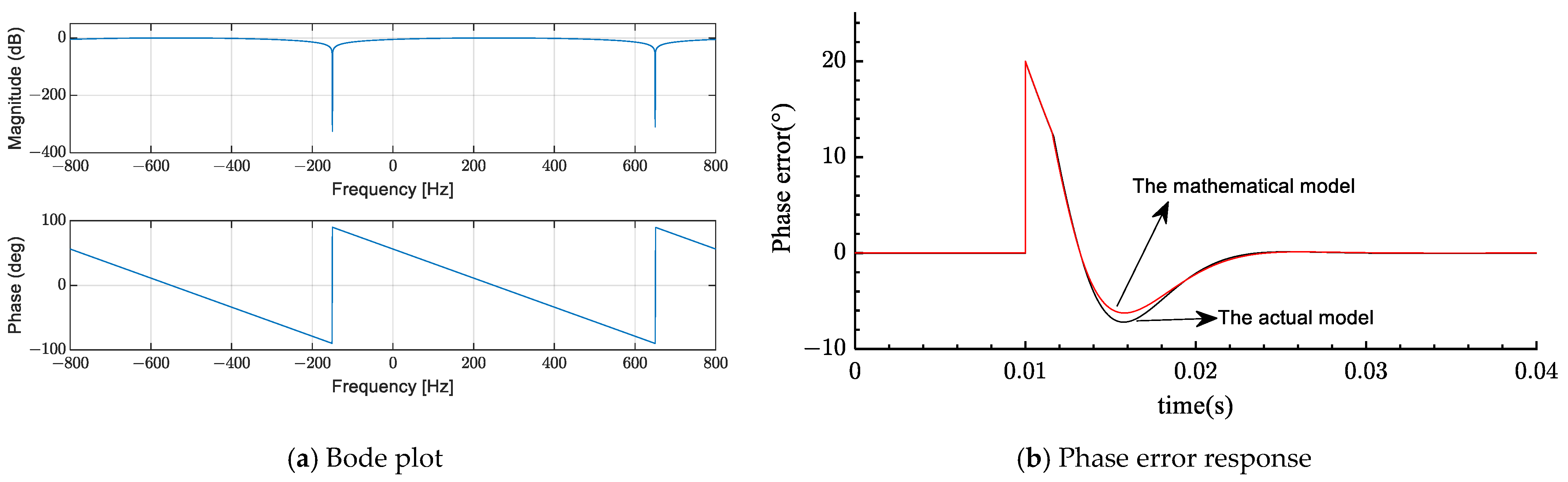 Energies 16 02873 g007