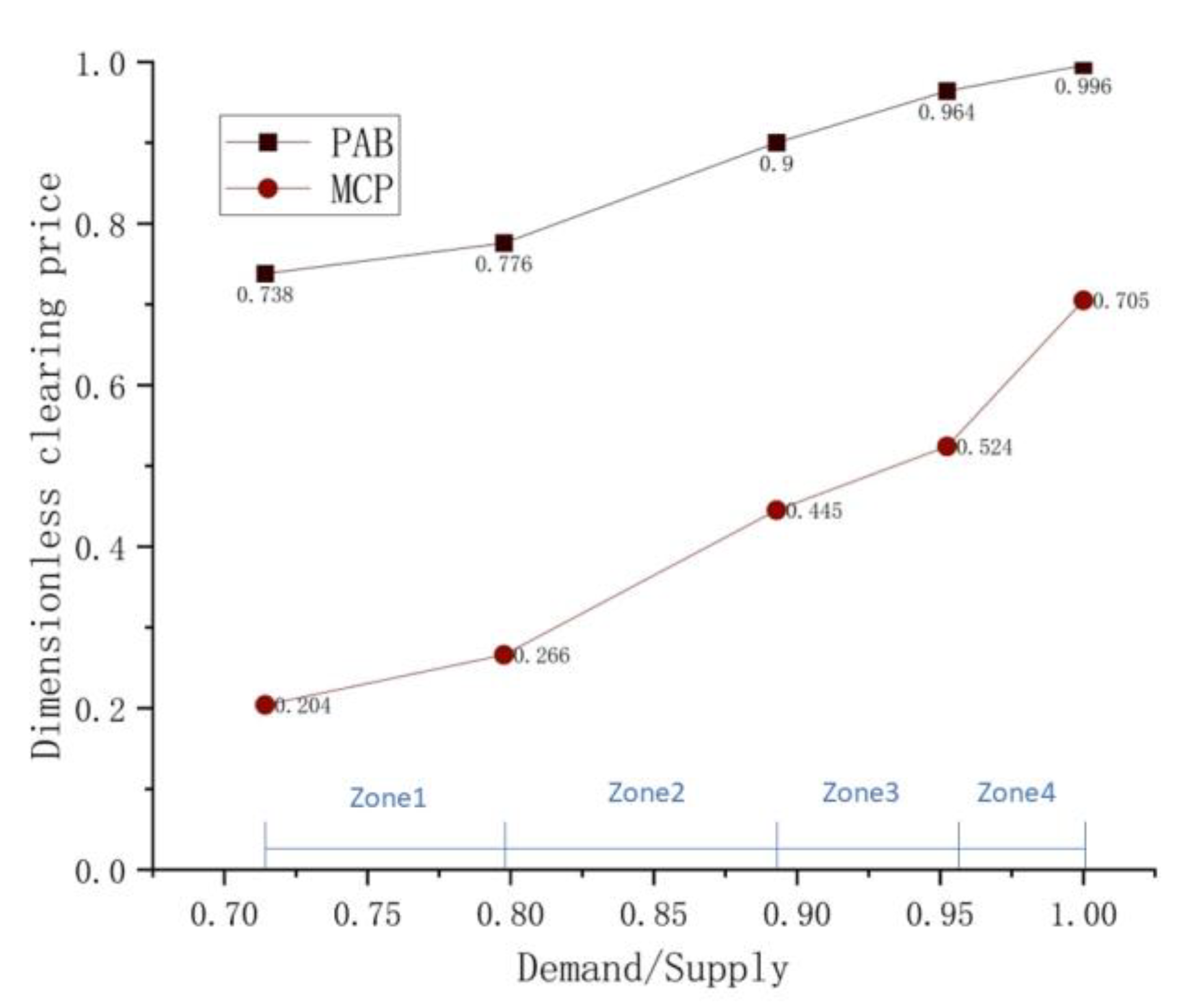Energies 16 02876 g007
