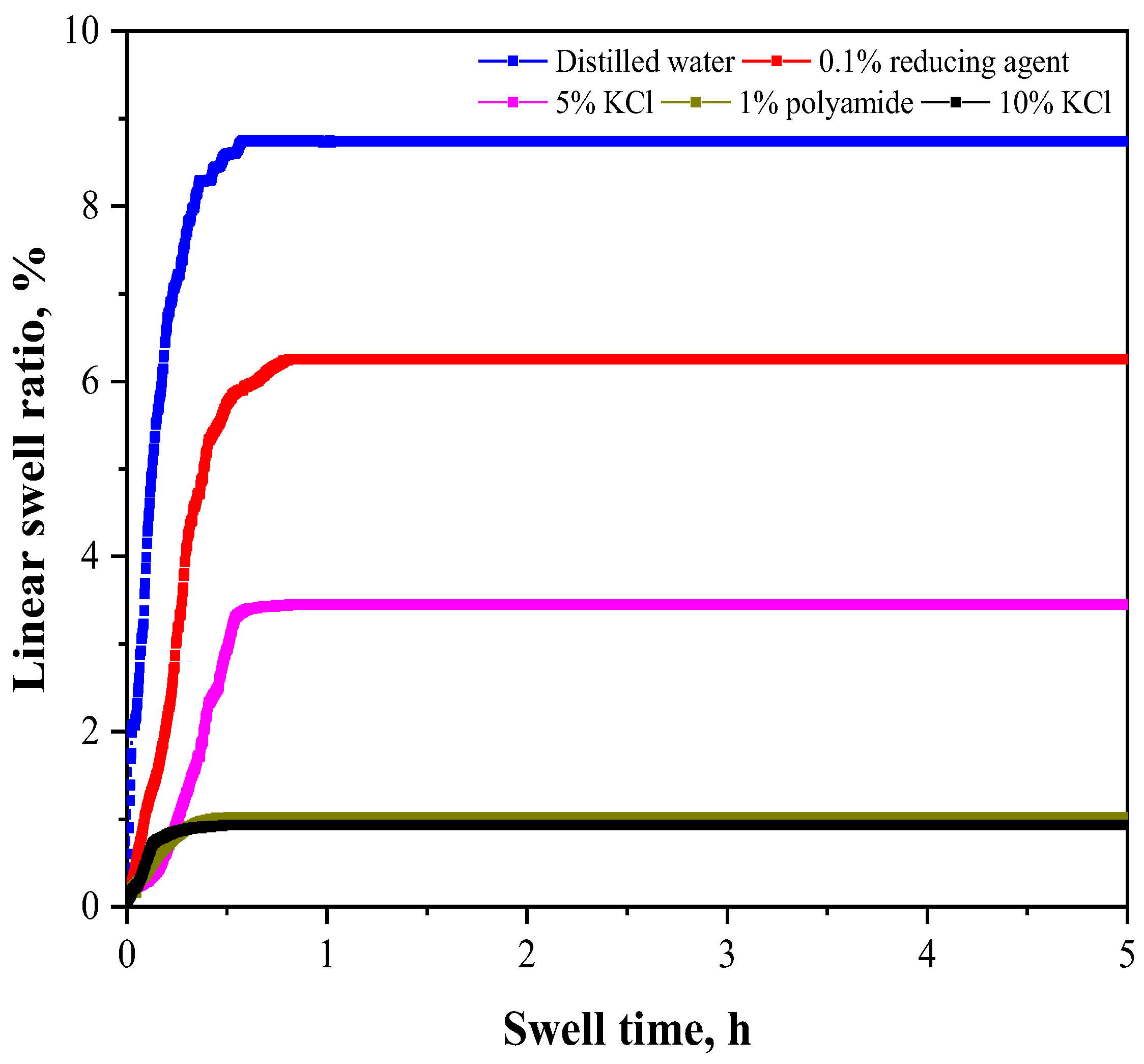 Energies 16 02877 g006 Energies 16 02877 g006