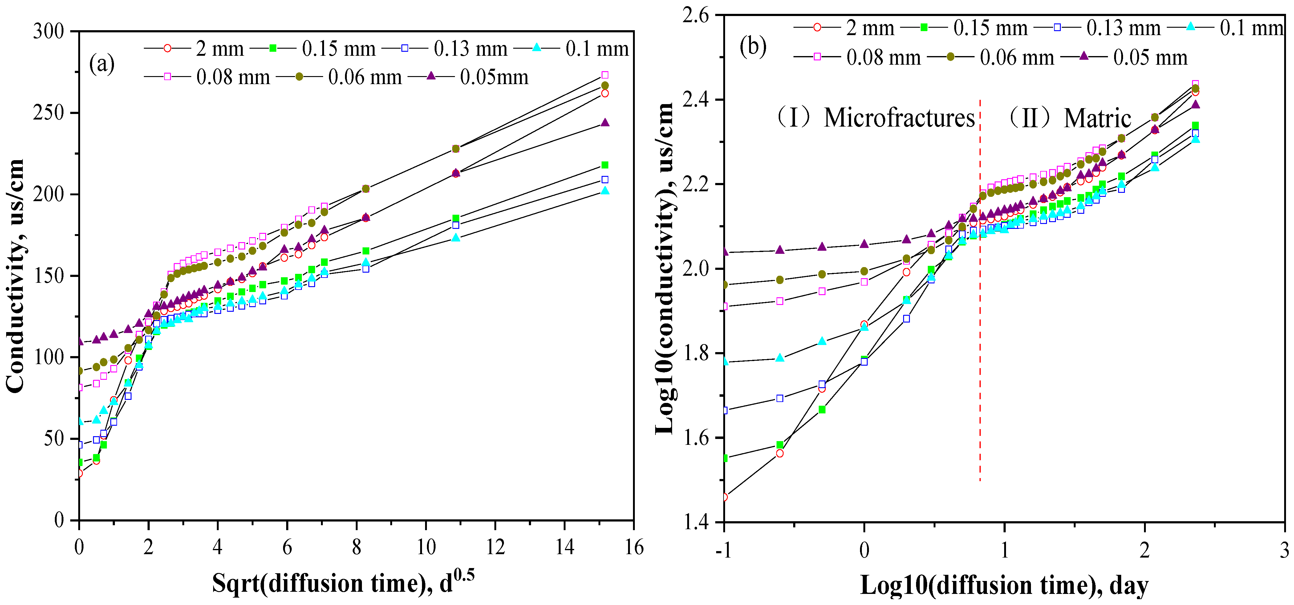 Energies 16 02877 g008 Energies 16 02877 g008