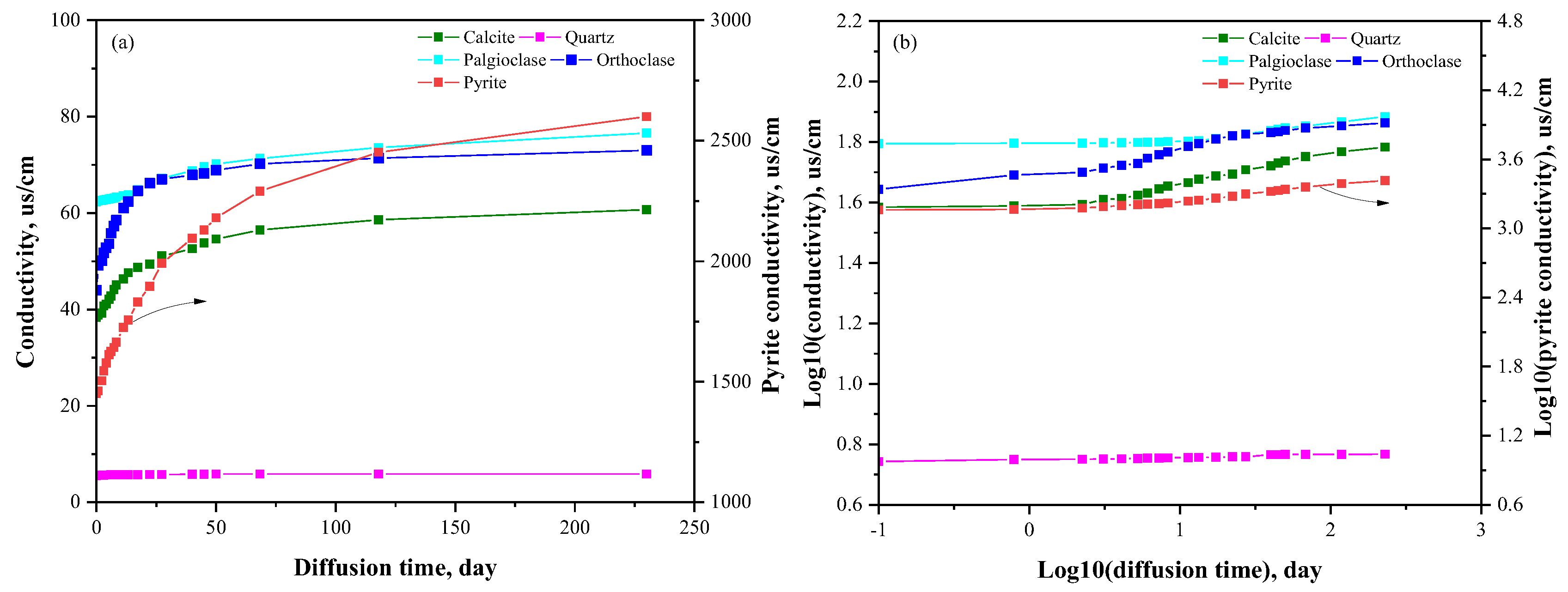 Energies 16 02877 g009 Energies 16 02877 g009