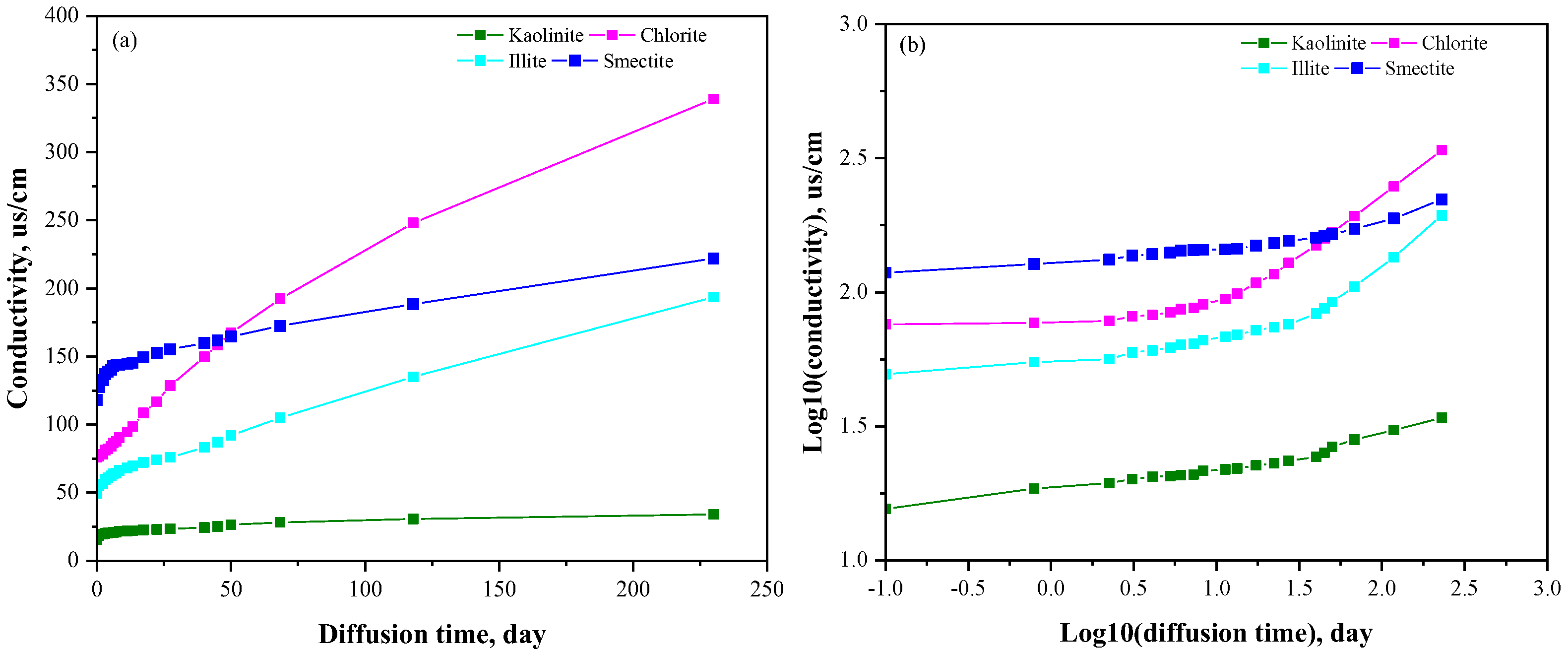 Energies 16 02877 g010 Energies 16 02877 g010