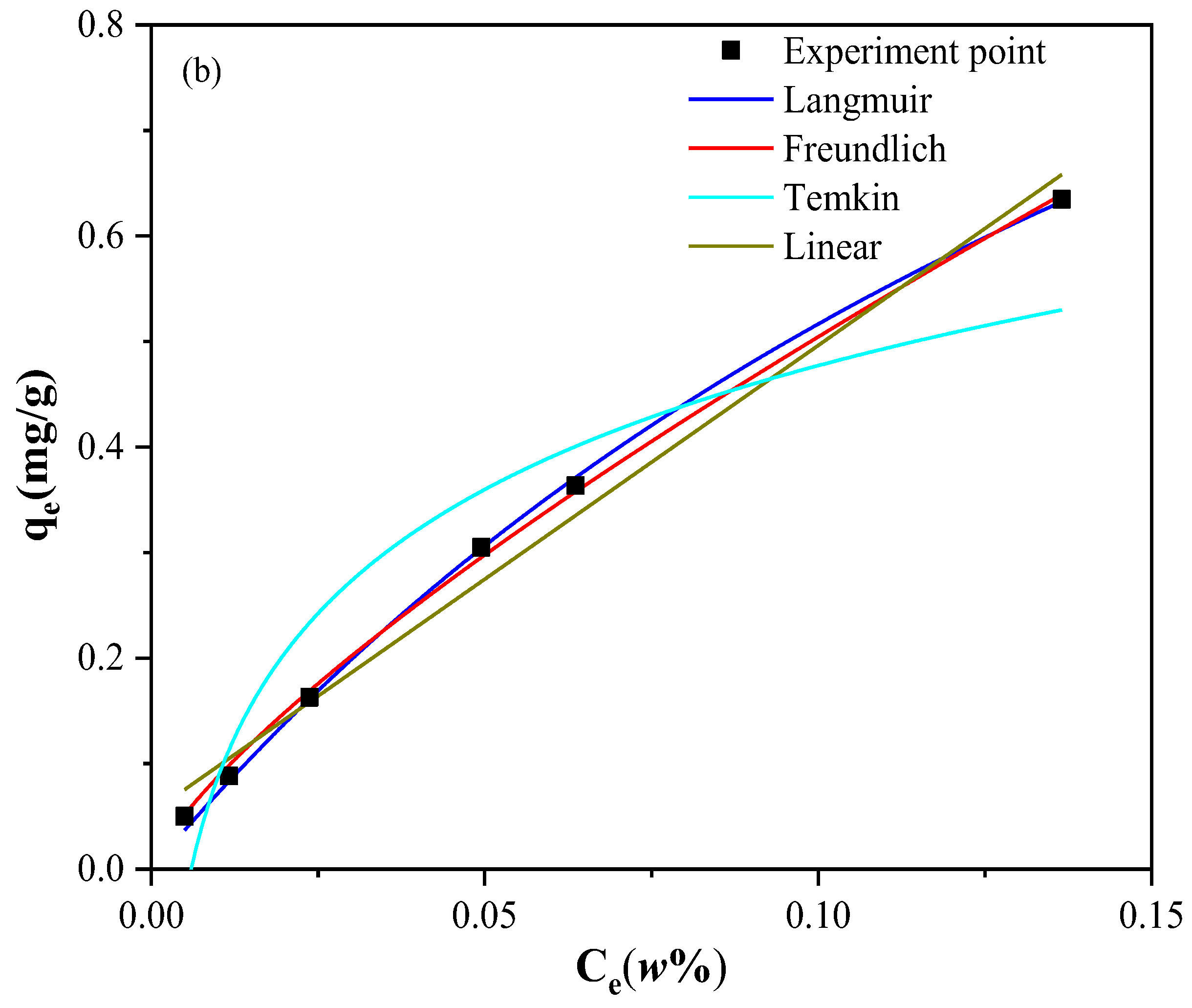 Energies 16 02877 g014b Energies 16 02877 g014b
