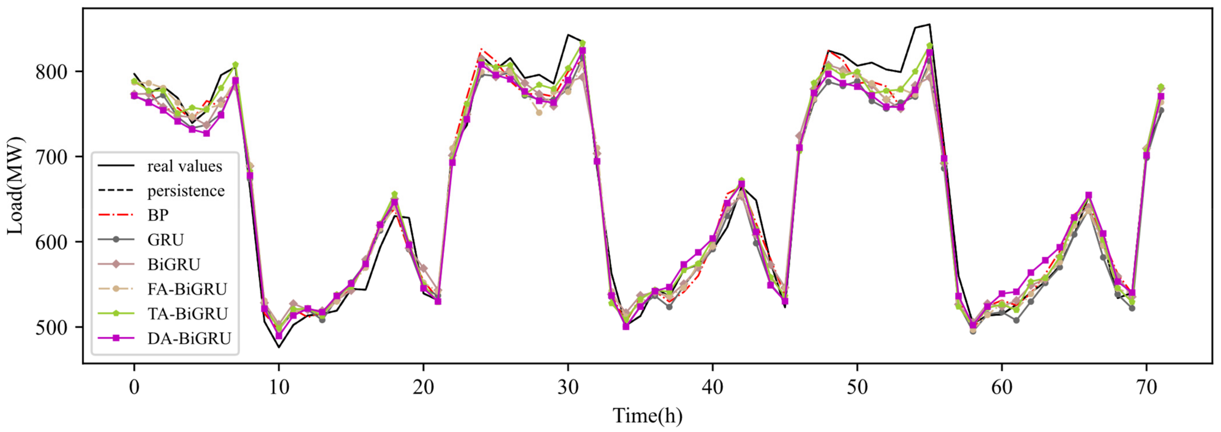Energies 16 02878 g007 Energies 16 02878 g007