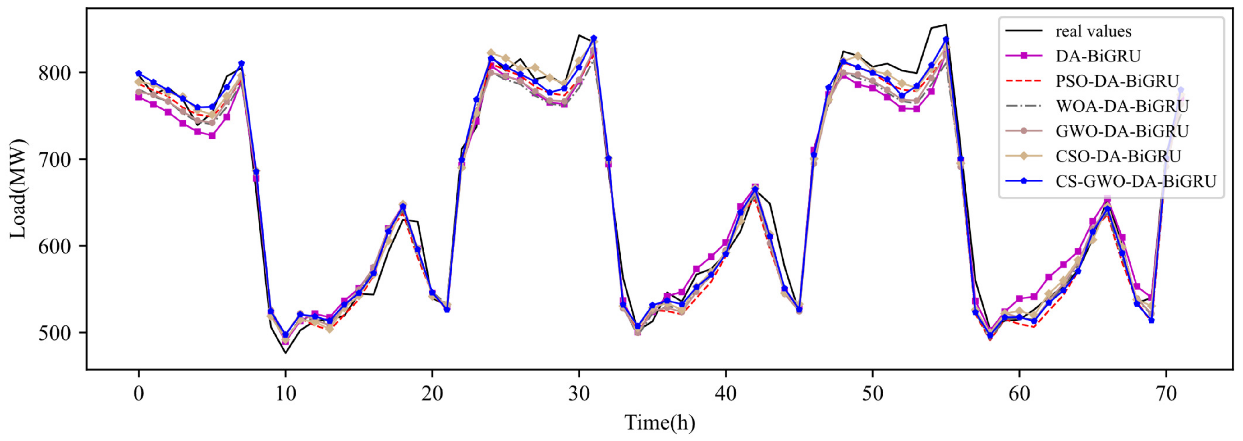 Energies 16 02878 g008 Energies 16 02878 g008