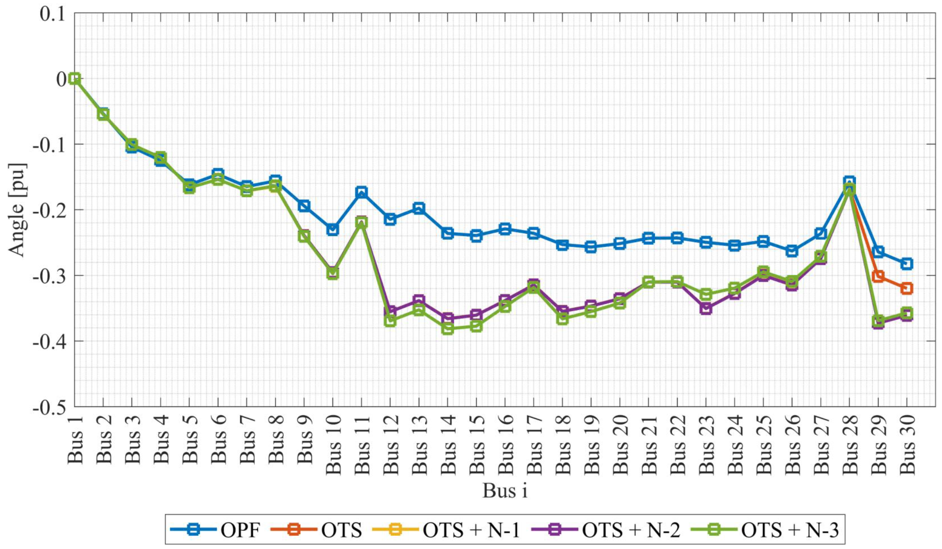 Energies 16 02879 g005