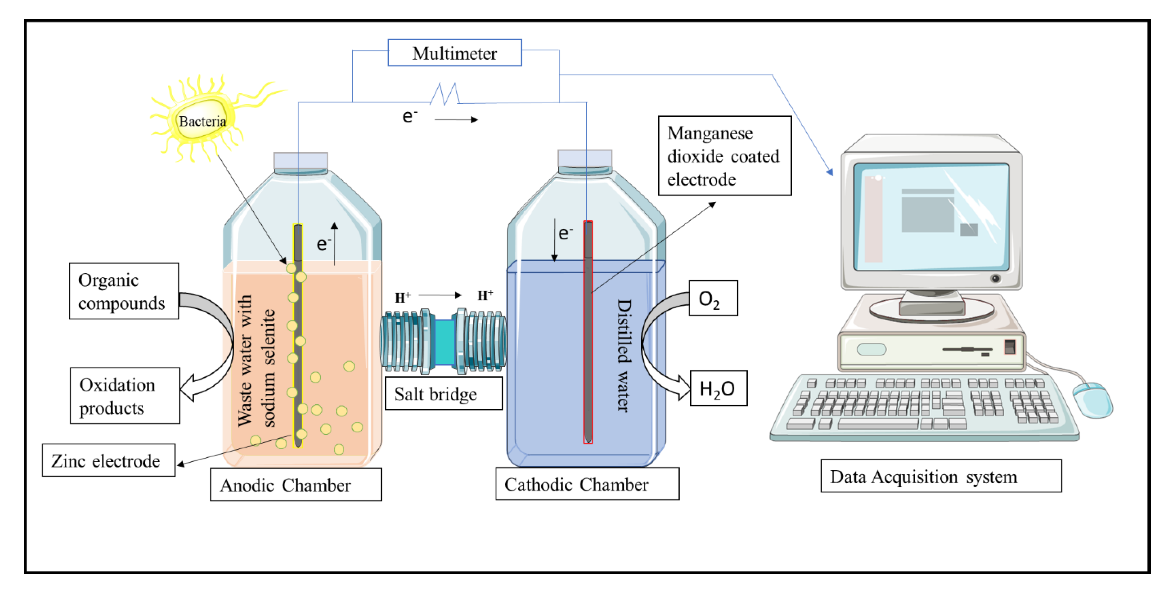 Energies 16 02880 g001 Energies 16 02880 g001