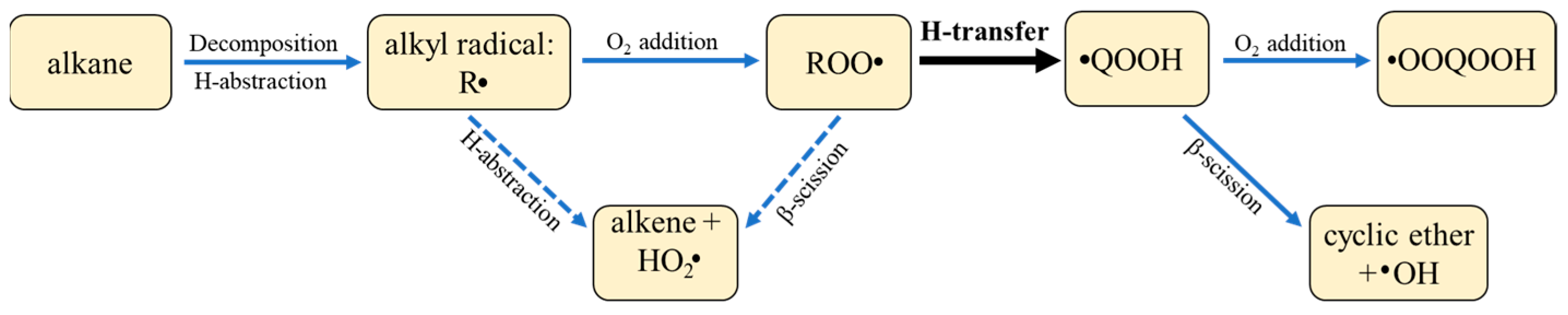 Energies 16 02881 g001 Energies 16 02881 g001