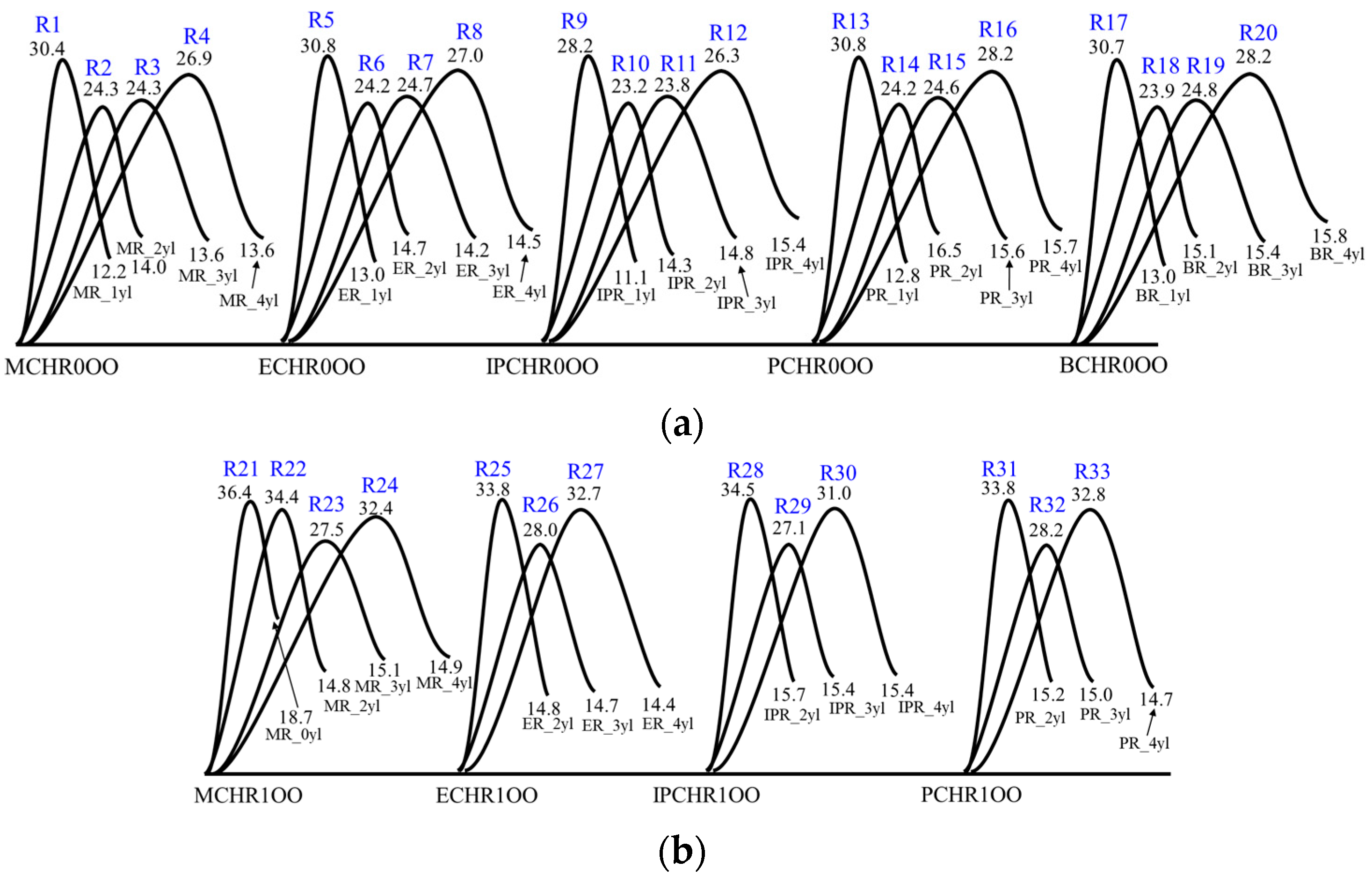 Energies 16 02881 g003a Energies 16 02881 g003a
