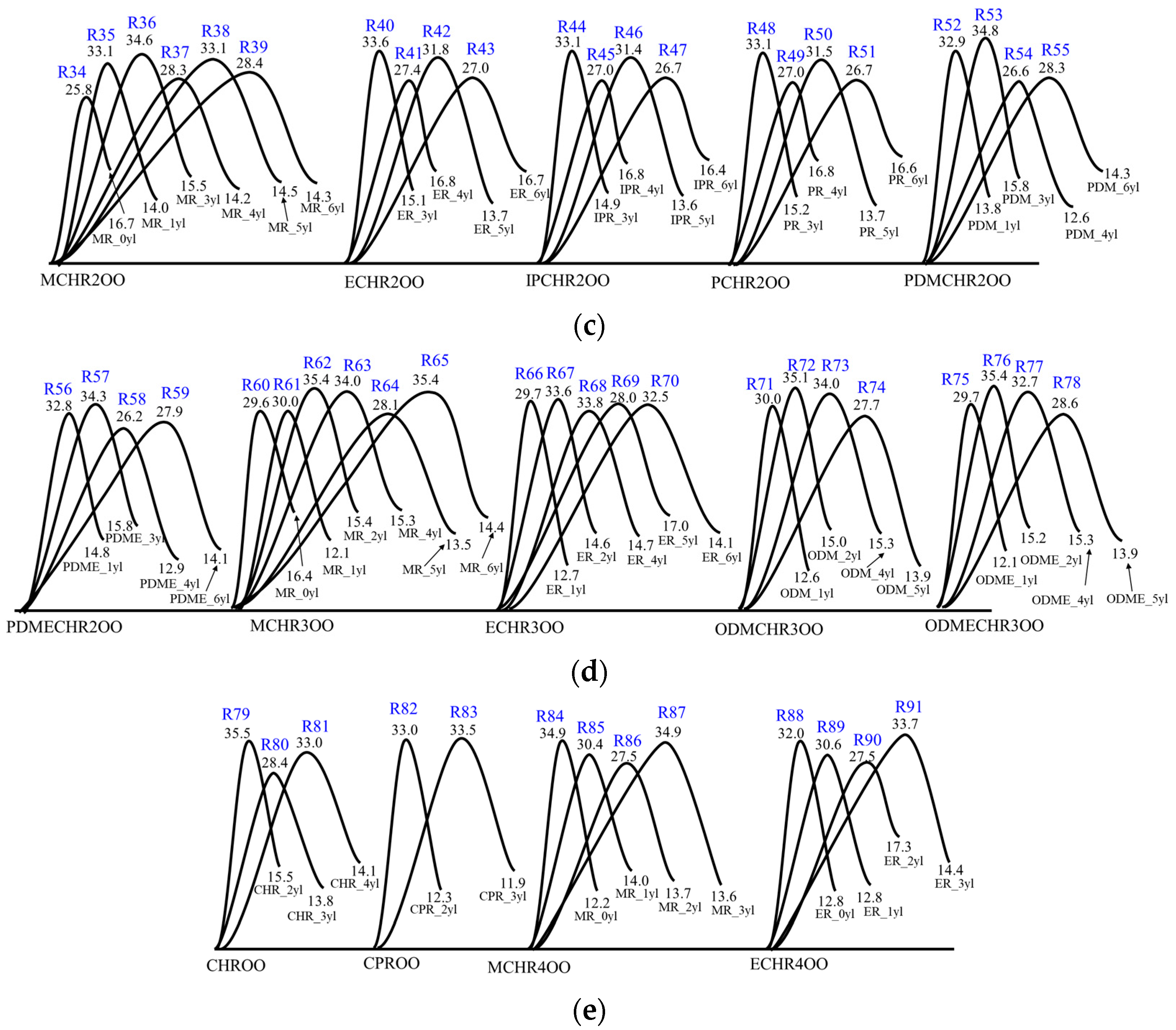 Energies 16 02881 g003b Energies 16 02881 g003b