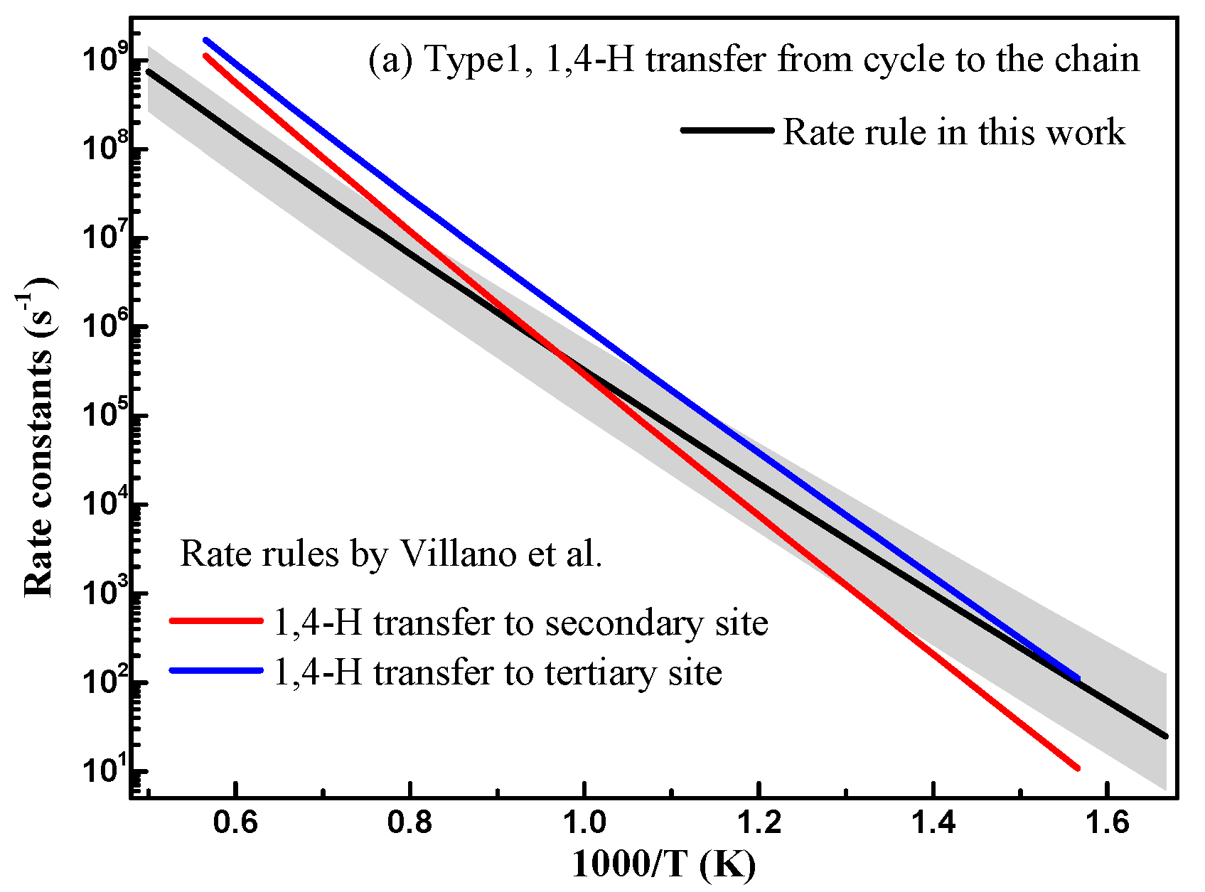 Energies 16 02881 g010a Energies 16 02881 g010a