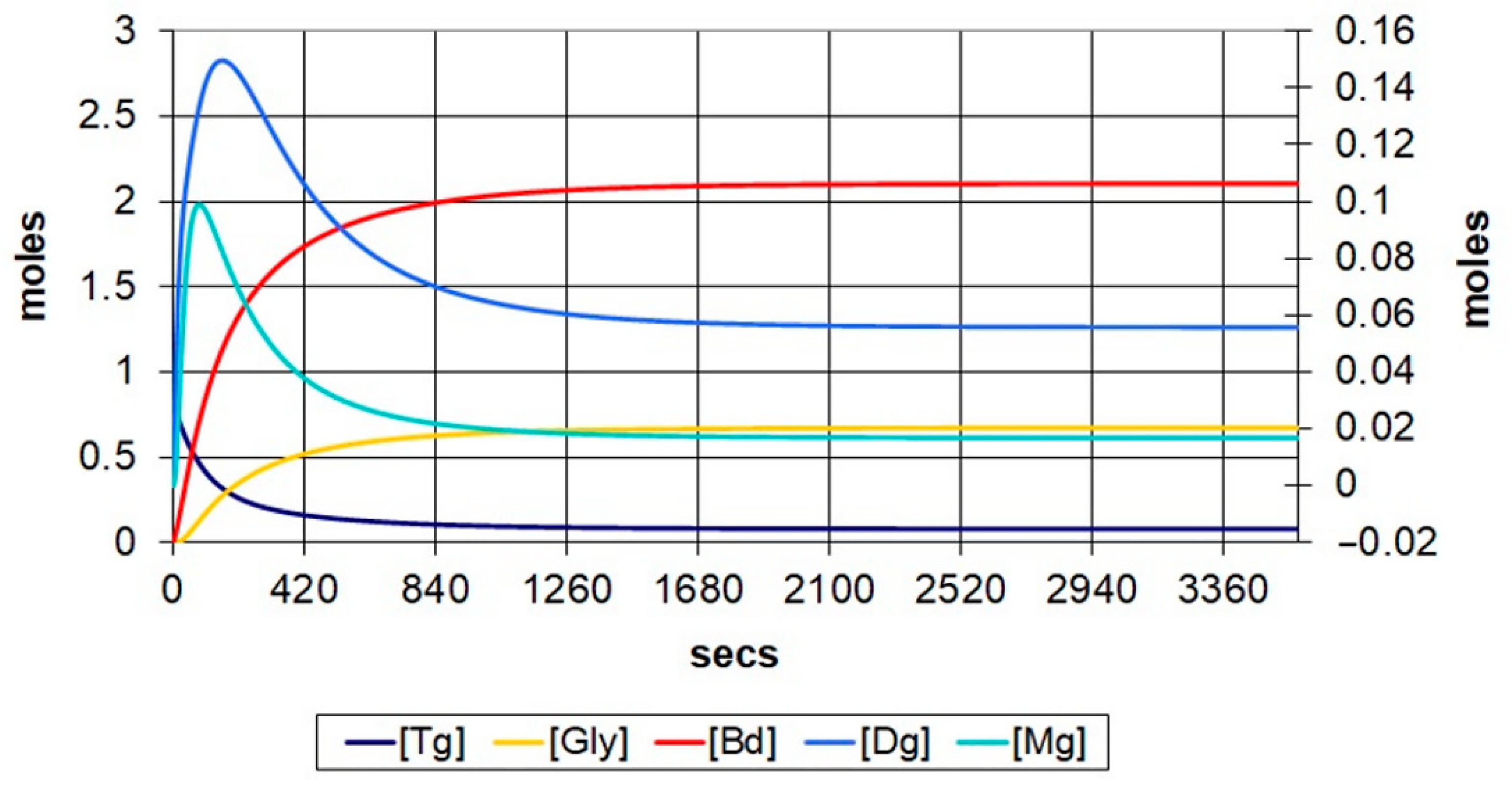Energies 16 02883 g005