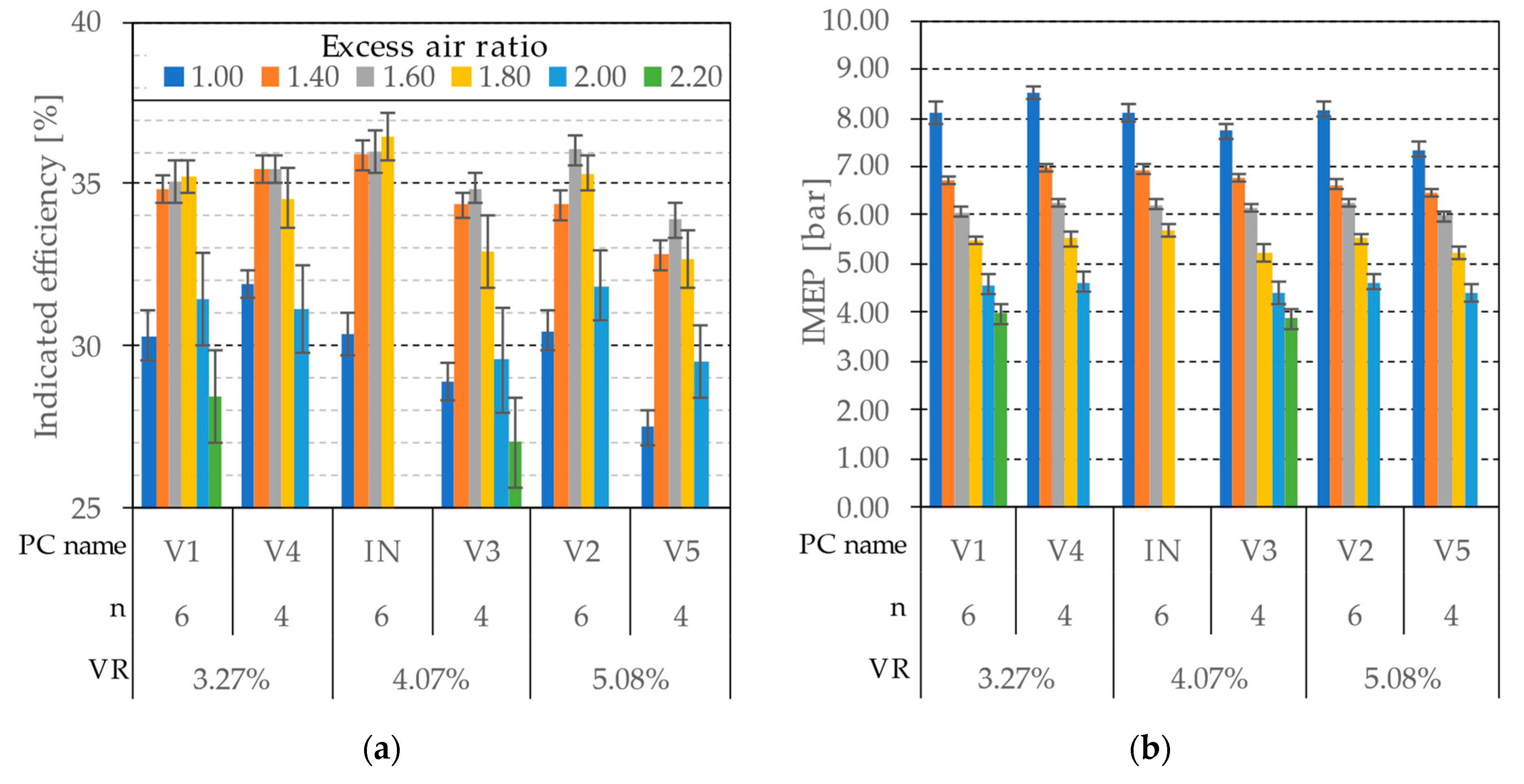 Energies 16 02884 g007a Energies 16 02884 g007a