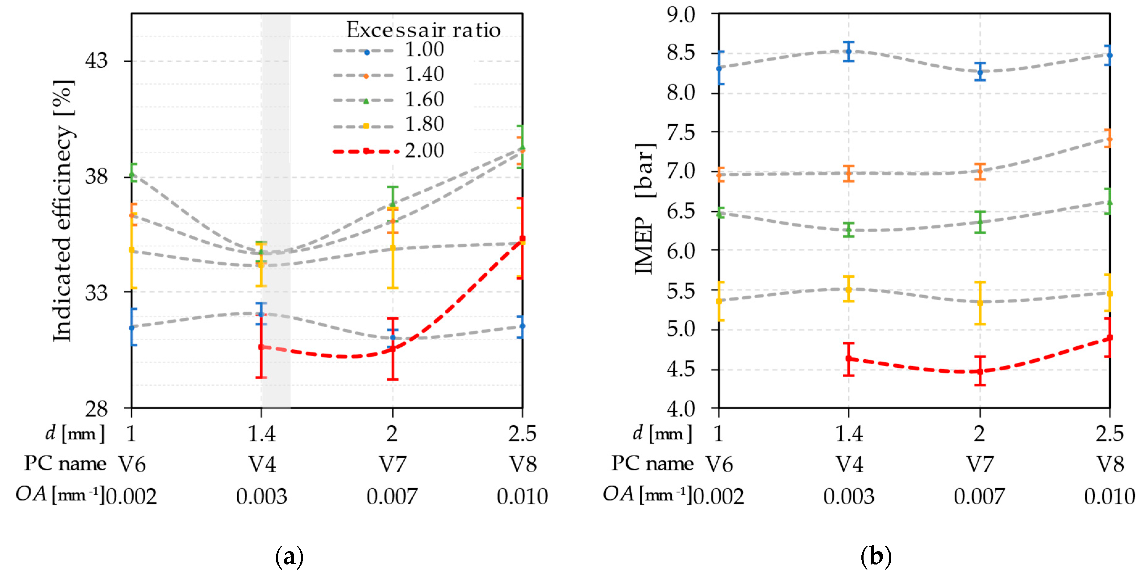 Energies 16 02884 g009a Energies 16 02884 g009a