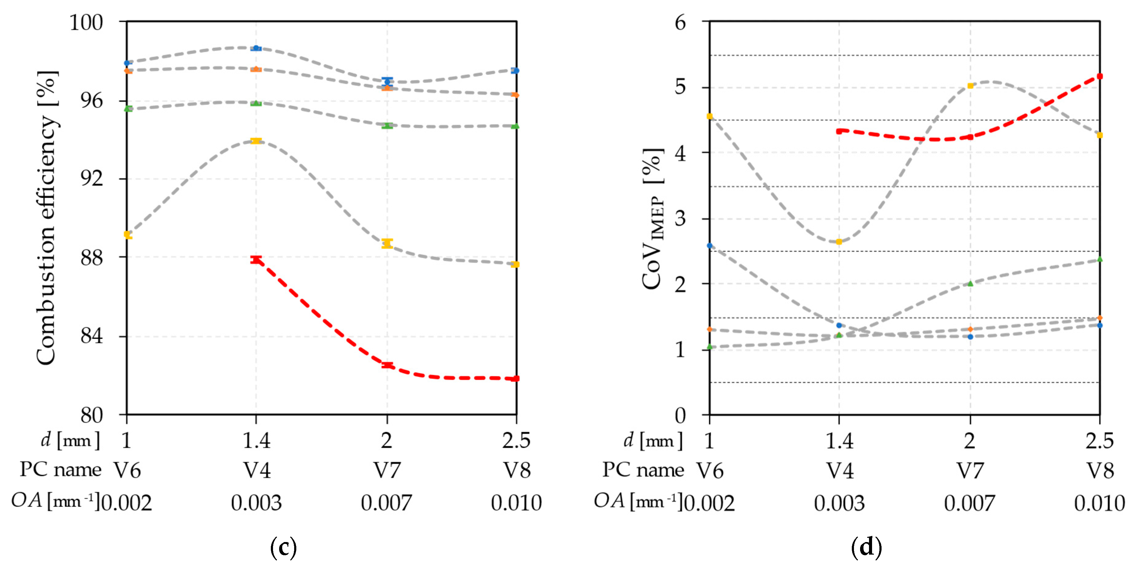 Energies 16 02884 g009b Energies 16 02884 g009b