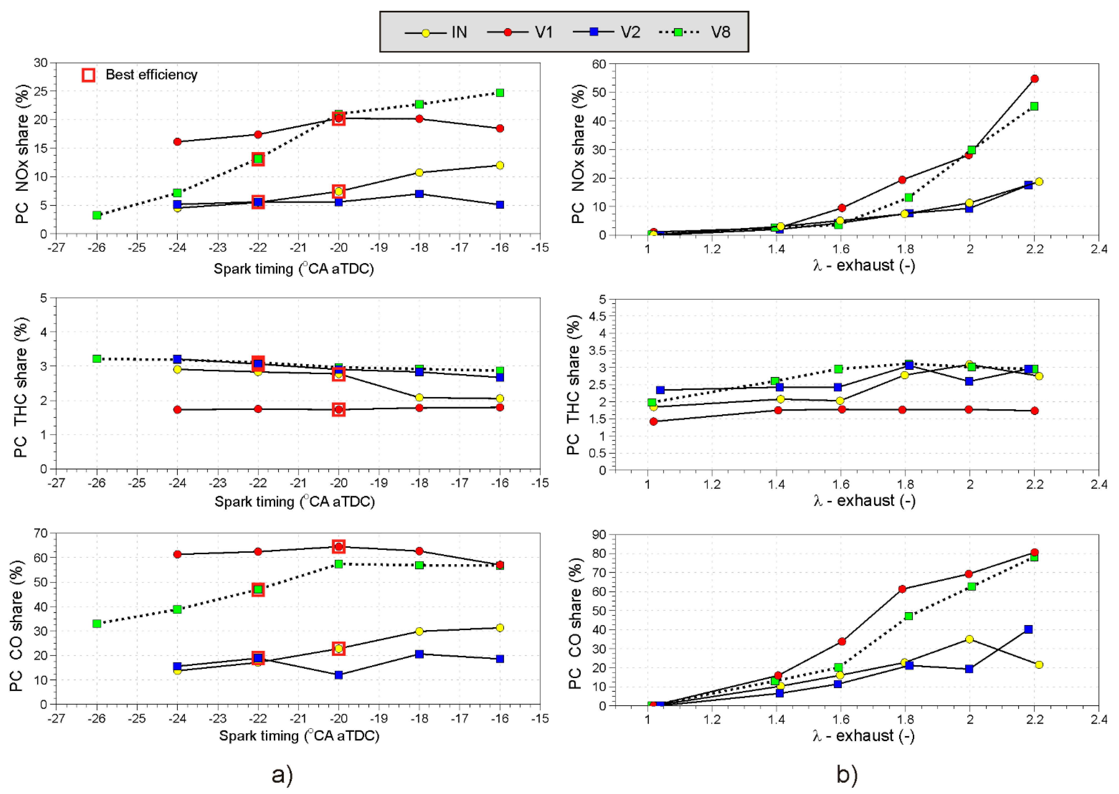 Energies 16 02884 g012 Energies 16 02884 g012