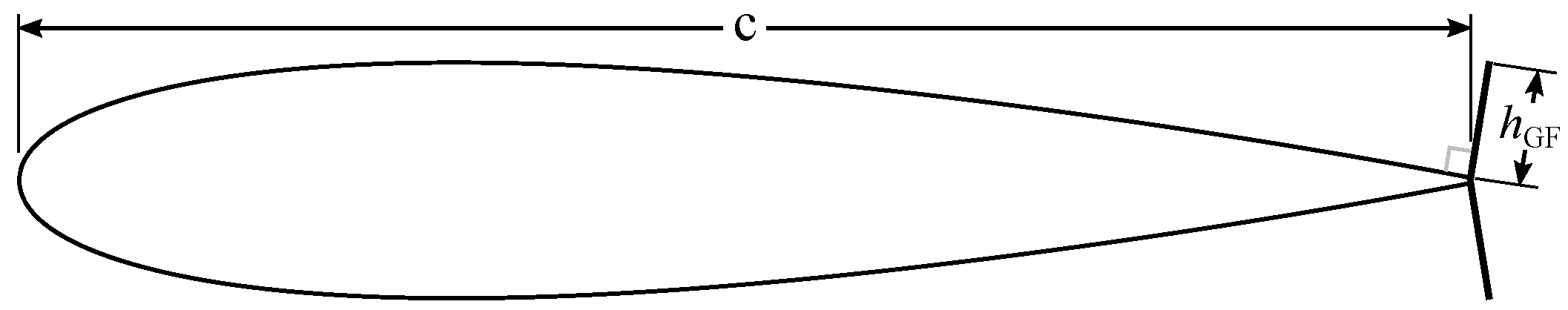 Energies 16 02885 g001 Energies 16 02885 g001
