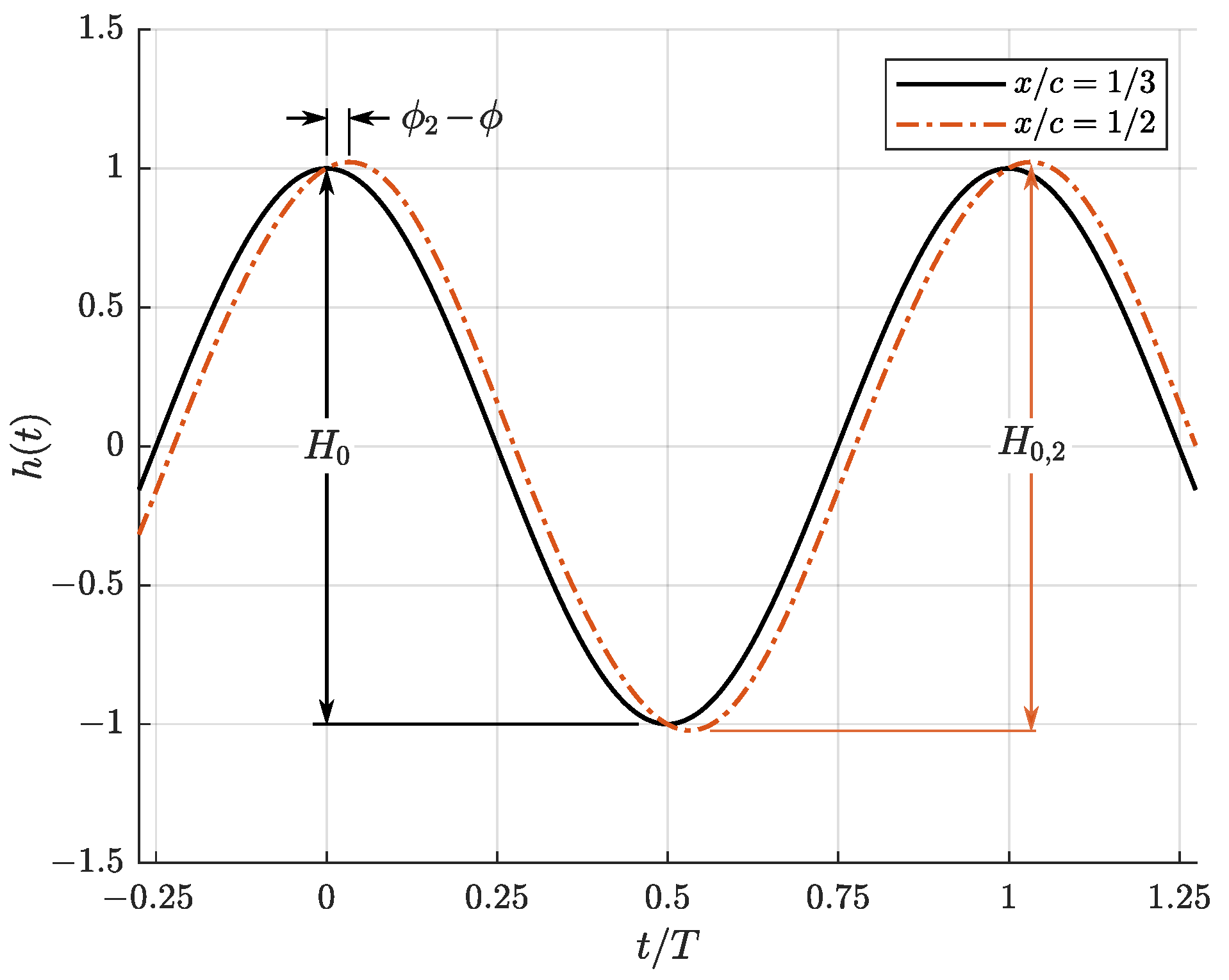 Energies 16 02885 g002 Energies 16 02885 g002
