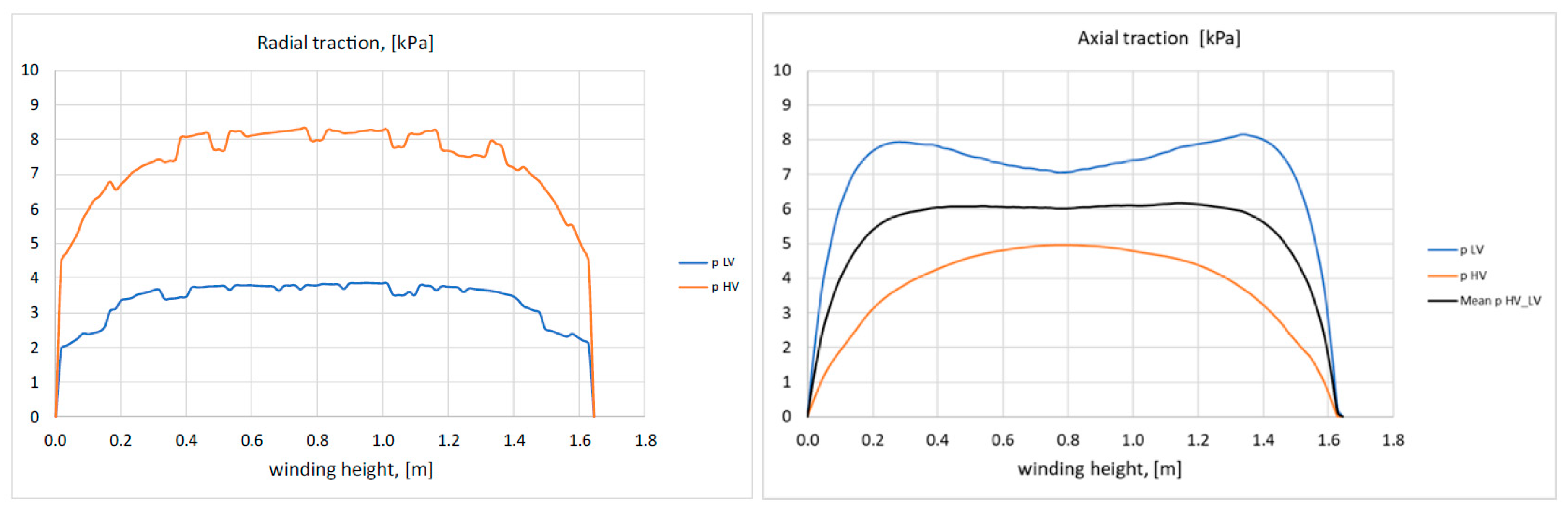Energies 16 02886 g002