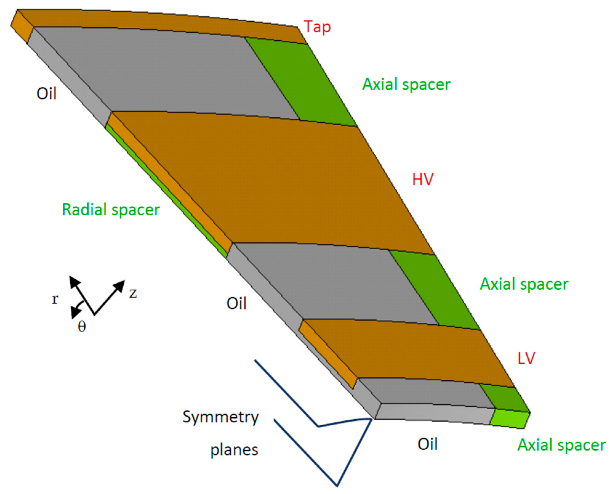 Energies 16 02886 g004