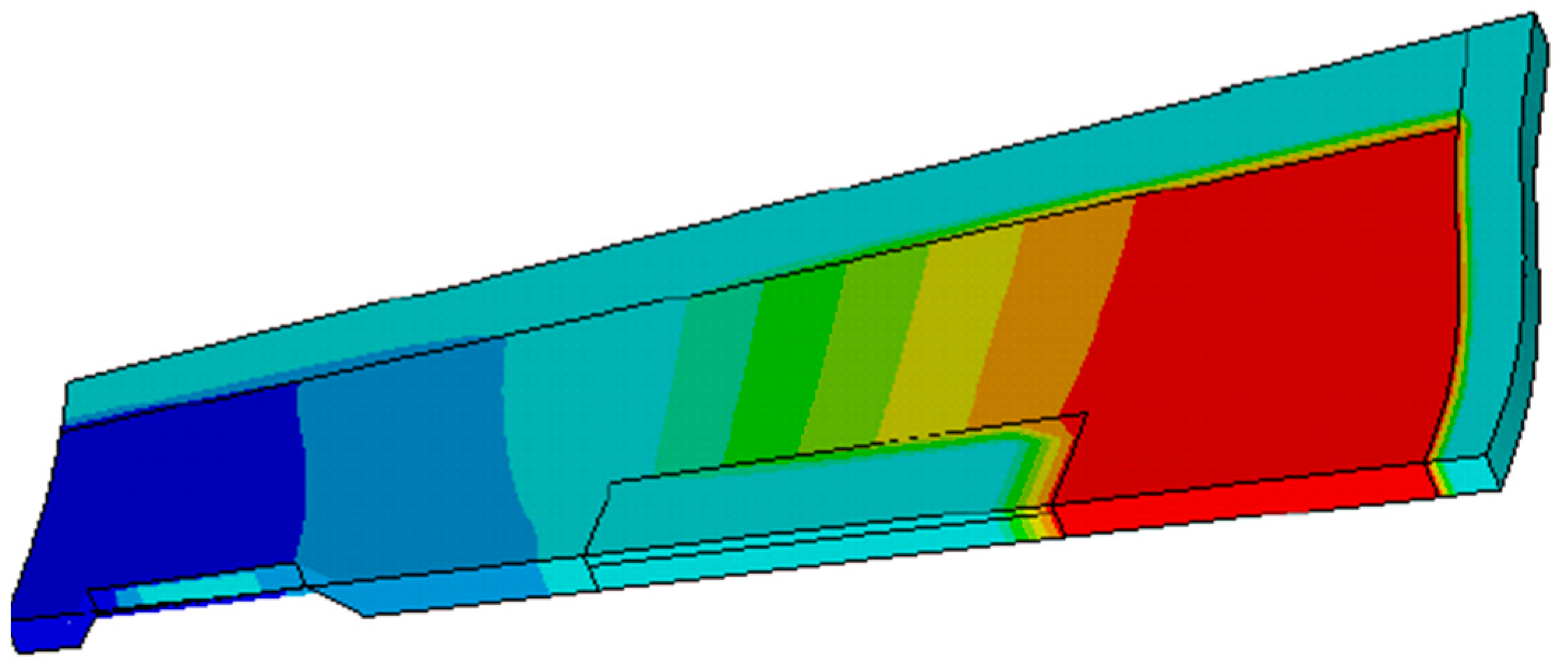 Energies 16 02886 g007