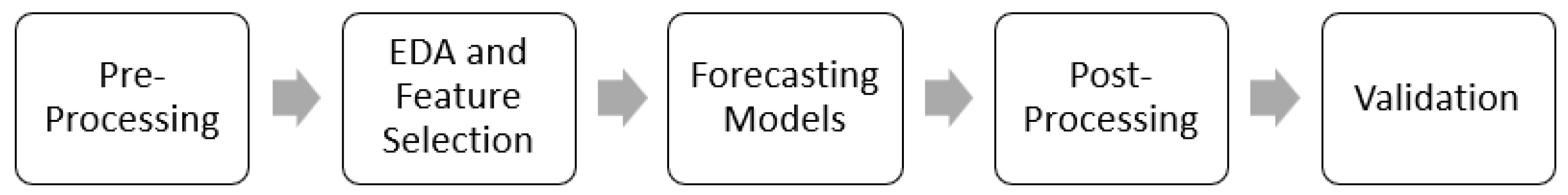 Energies 16 02887 g001