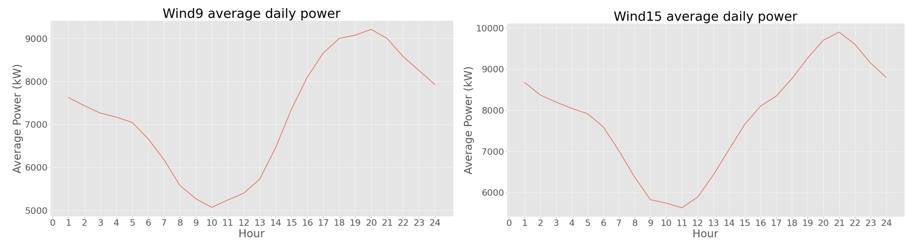 Energies 16 02887 g007