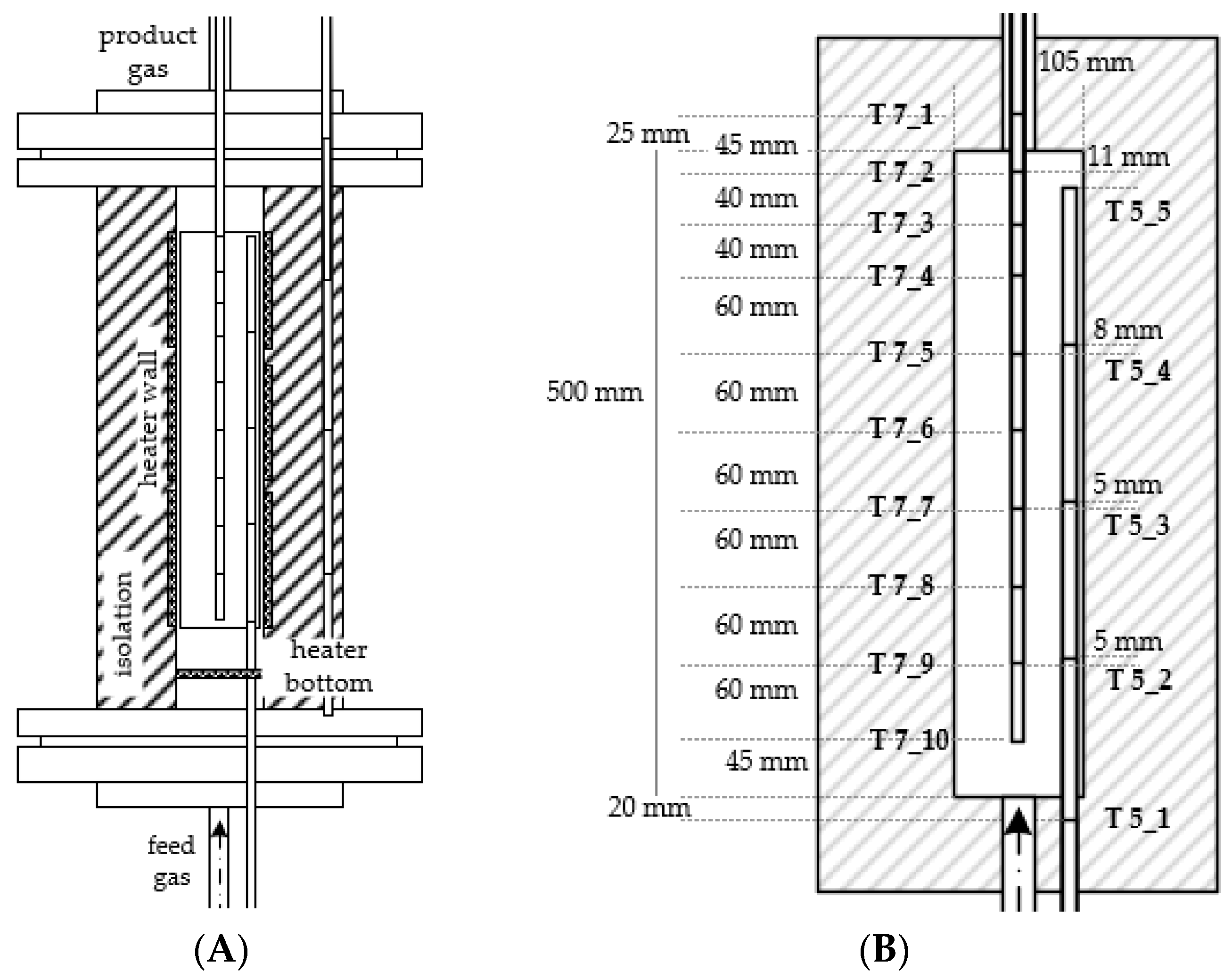 Energies 16 02888 g003