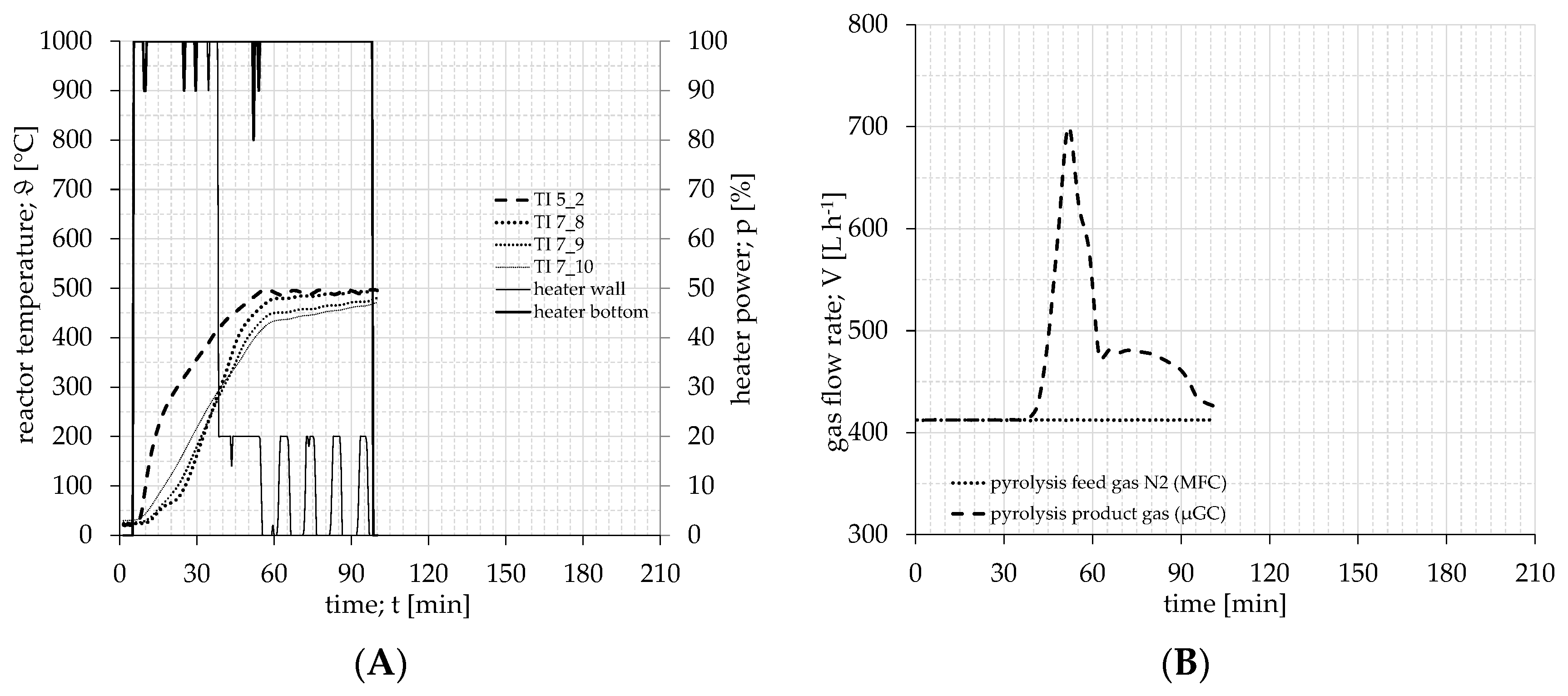 Energies 16 02888 g004