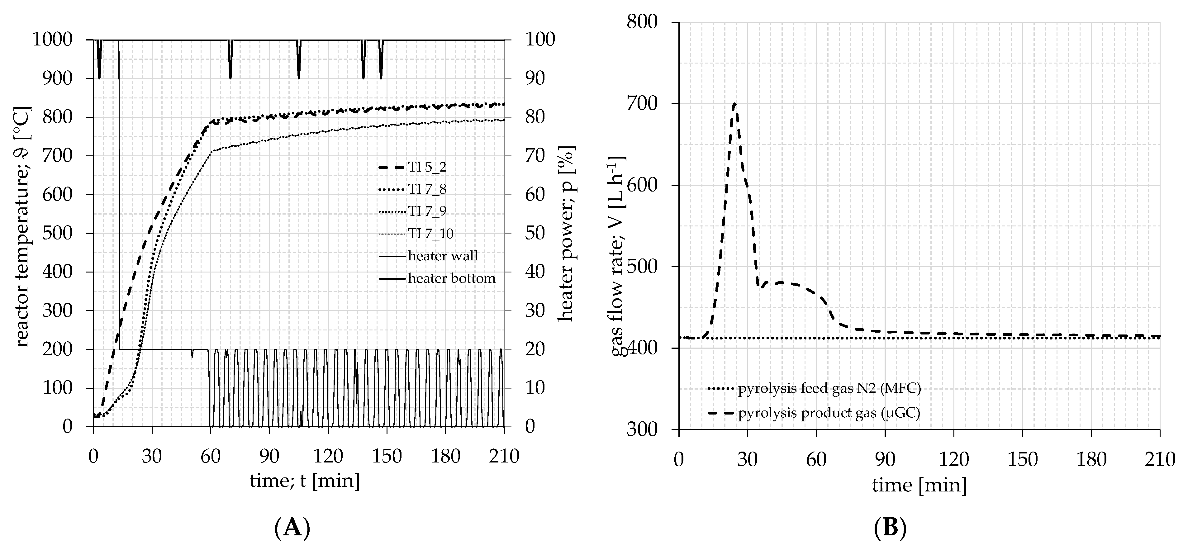 Energies 16 02888 g005
