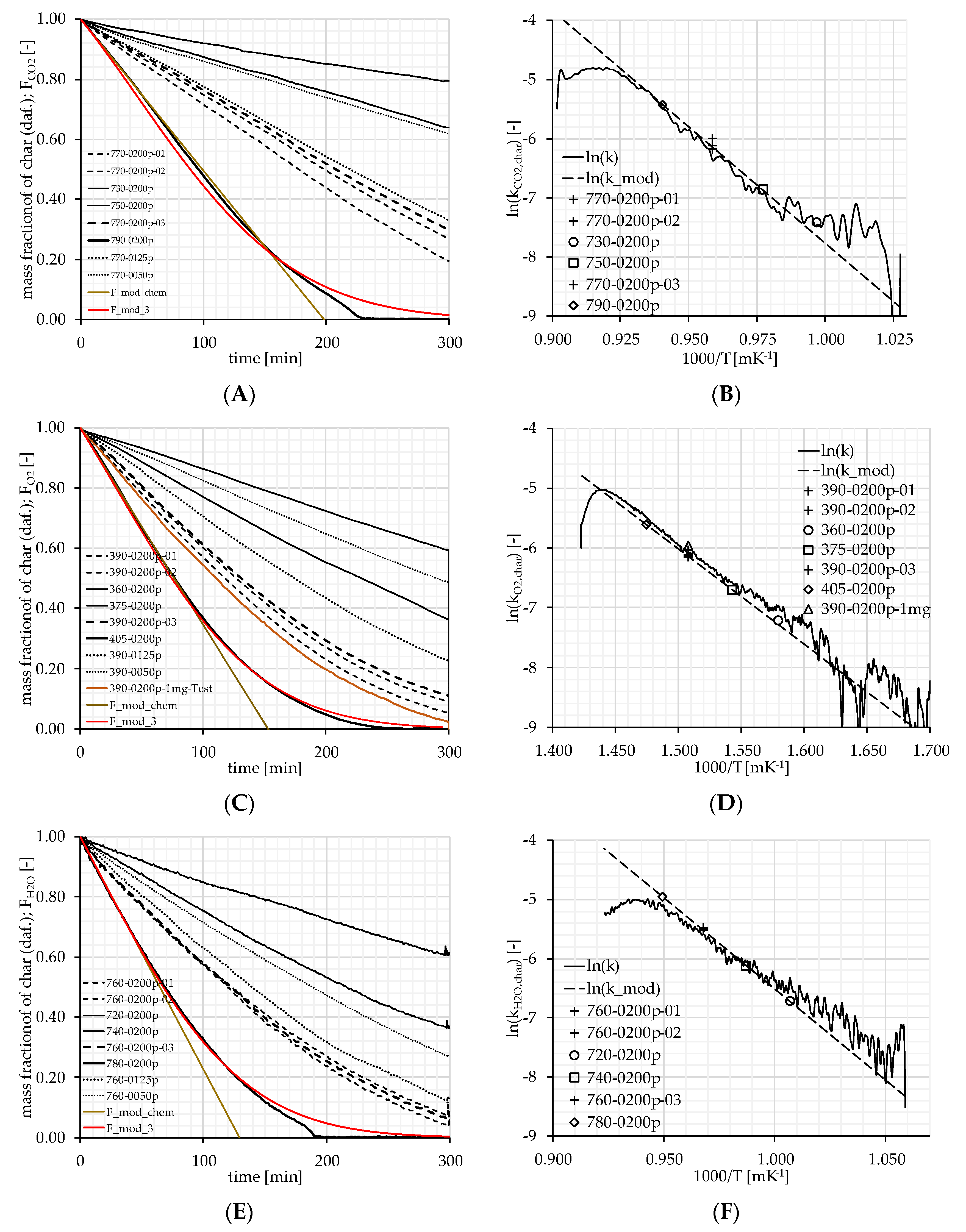 Energies 16 02888 g012