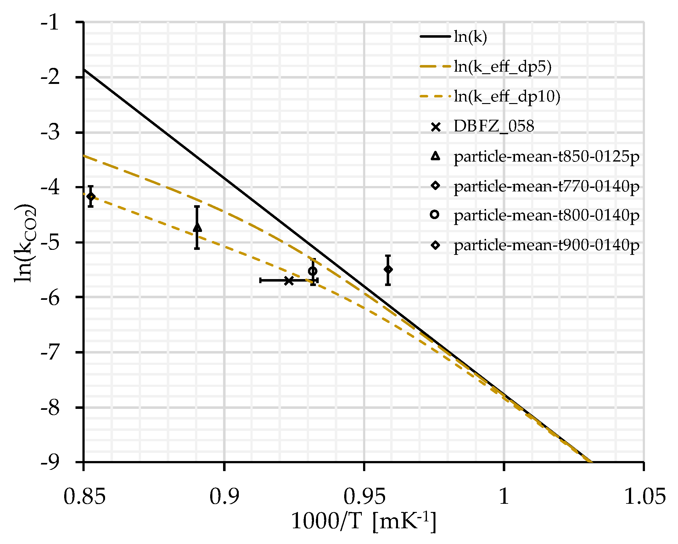 Energies 16 02888 g013
