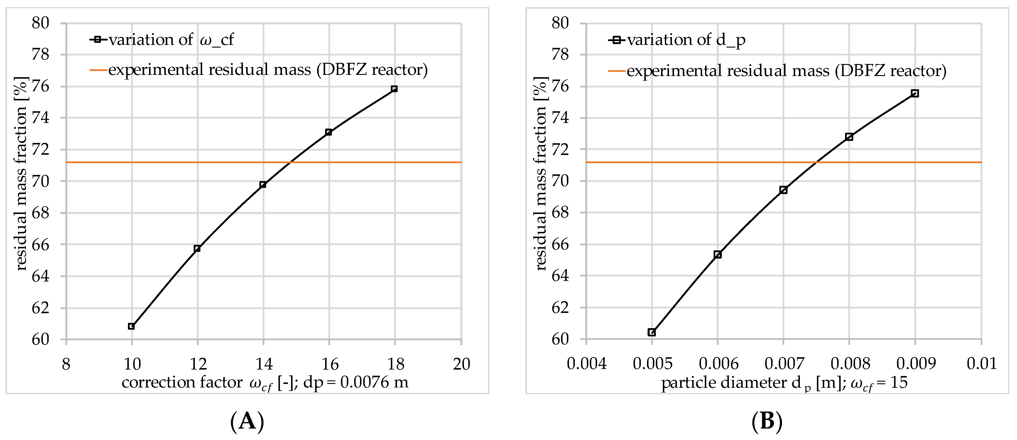 Energies 16 02888 g018