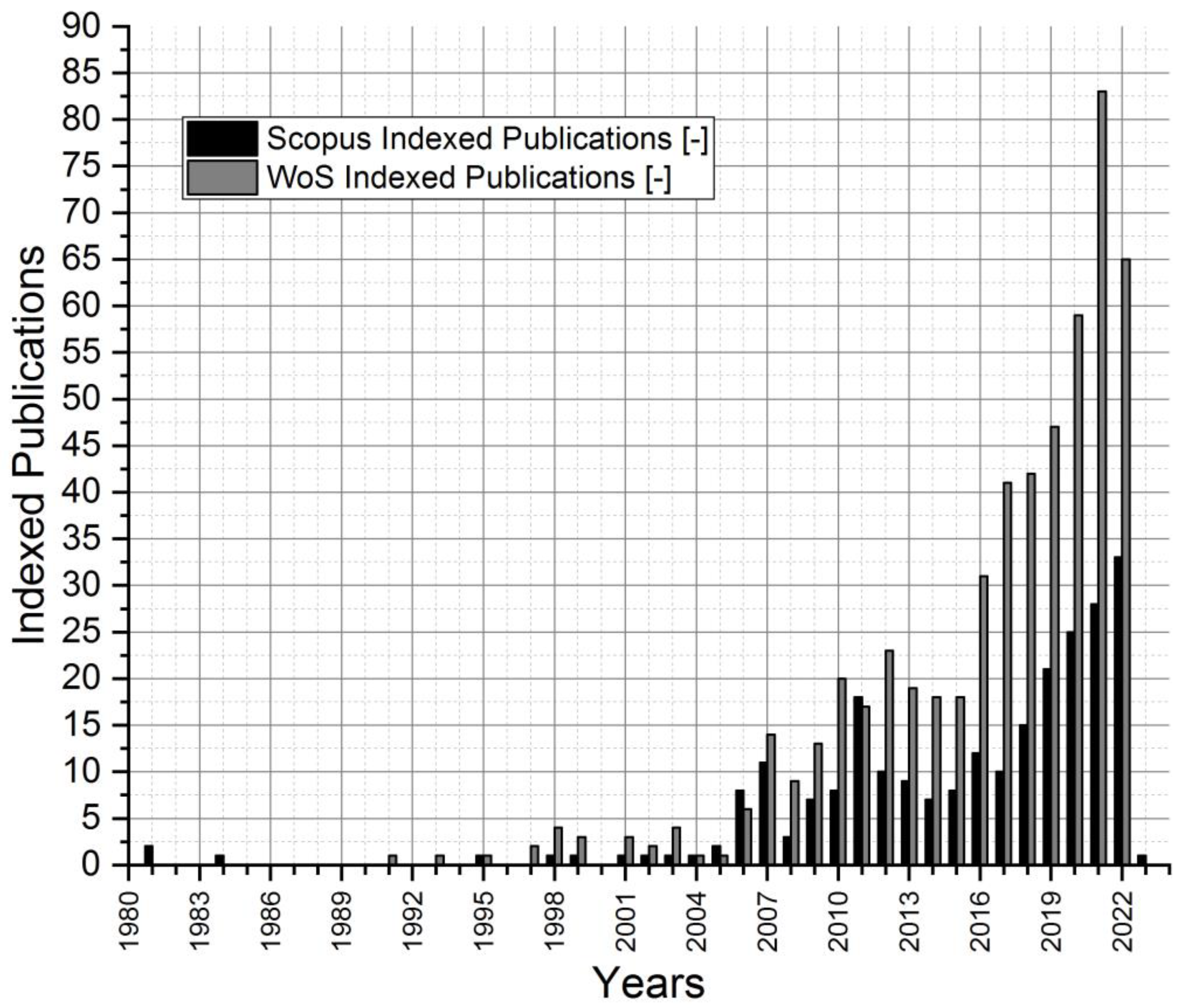 Energies 16 02890 g001