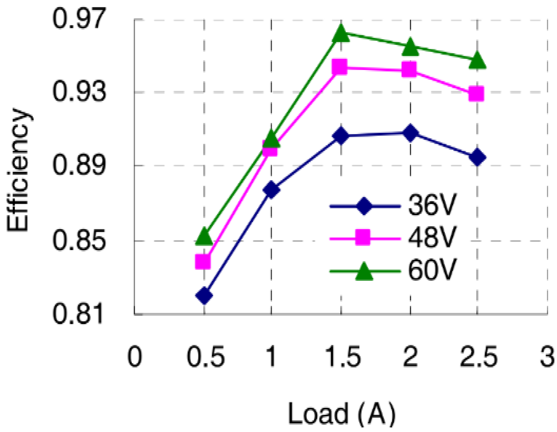 Energies 16 02892 g018 Energies 16 02892 g018
