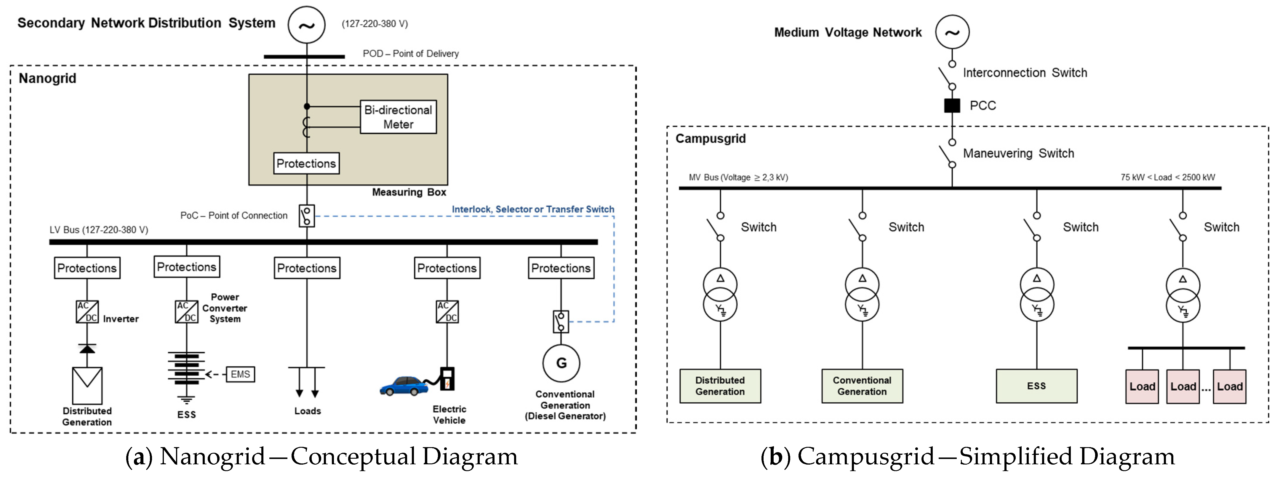 Energies 16 02893 g003