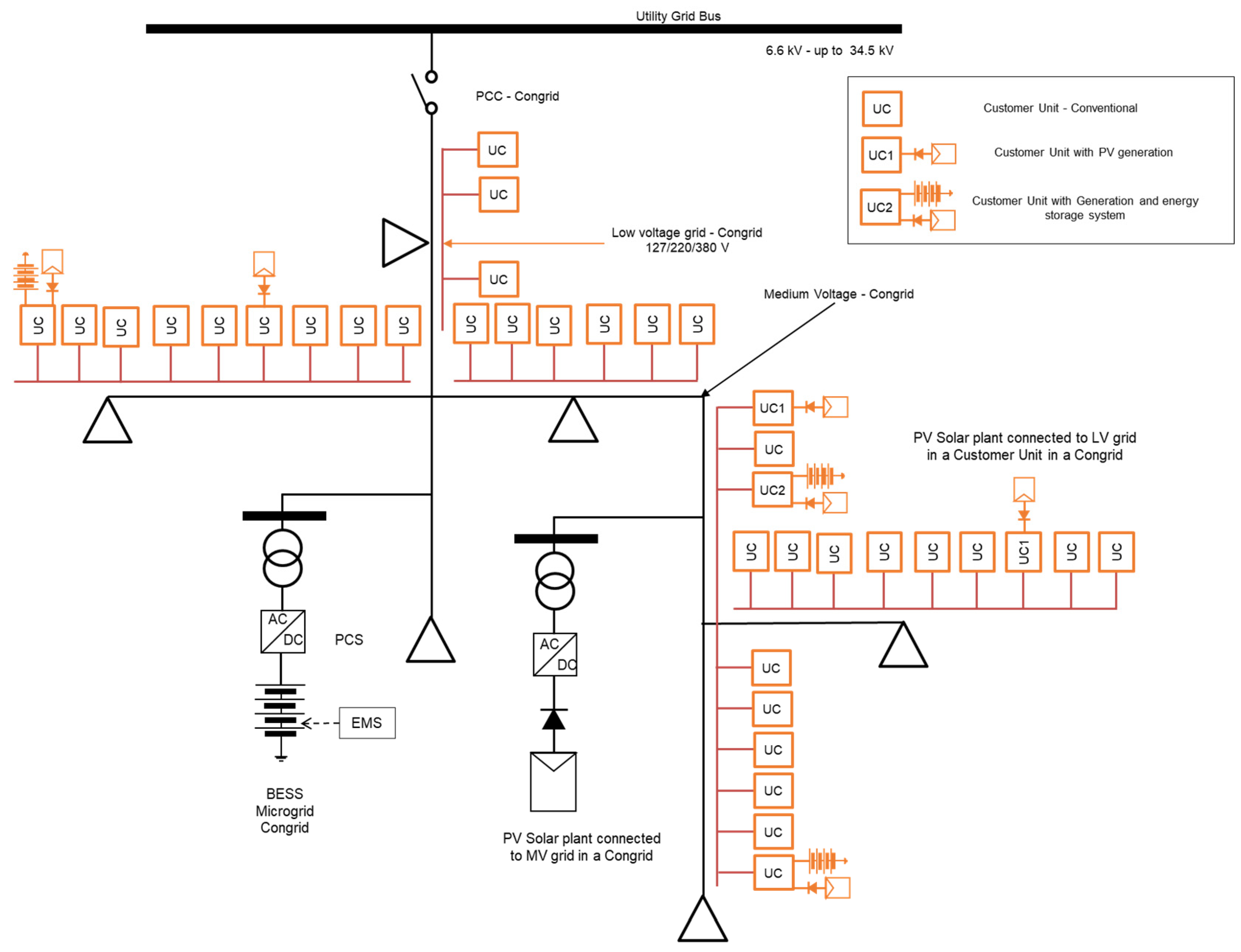 Energies 16 02893 g004