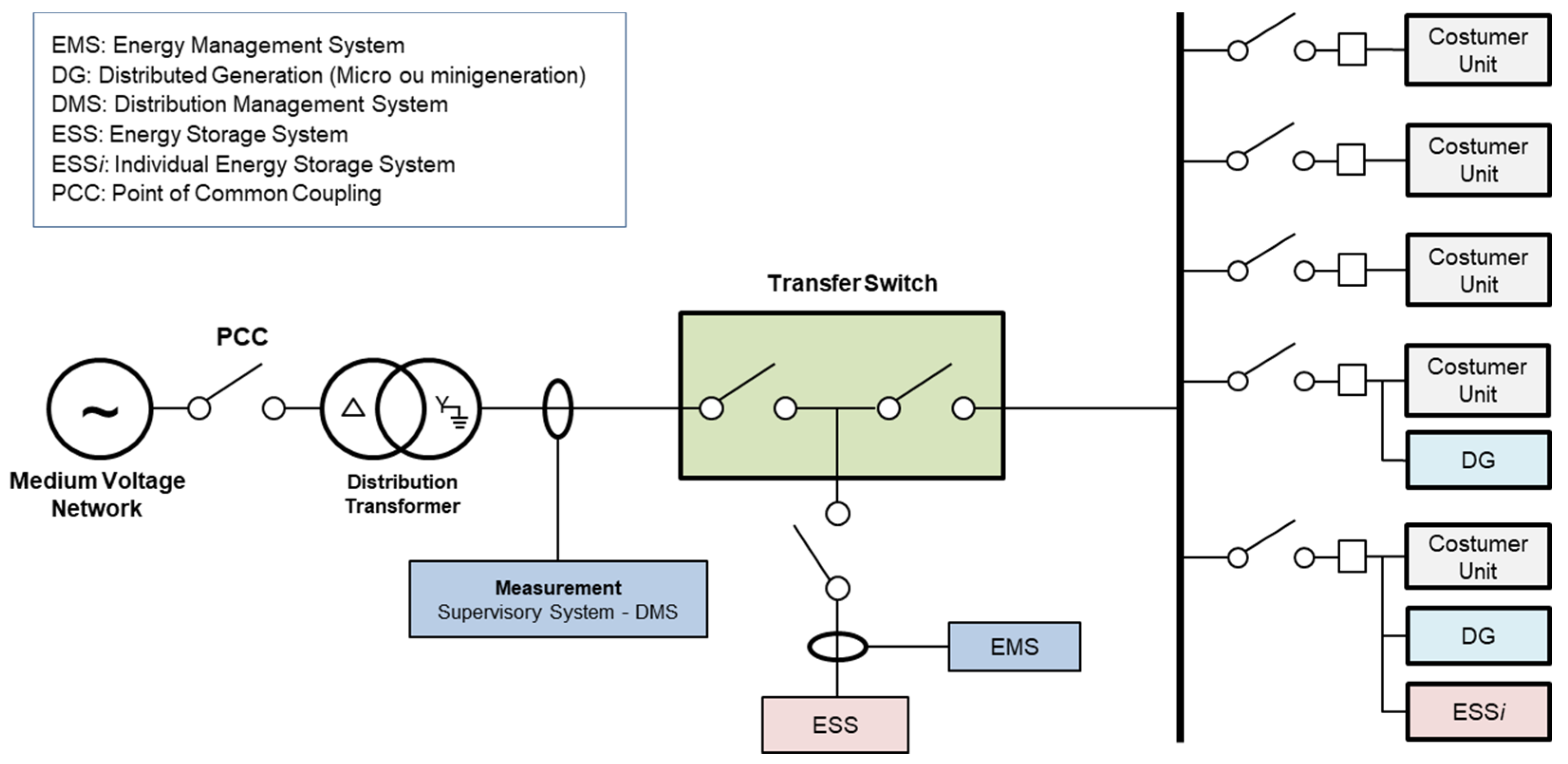 Energies 16 02893 g005