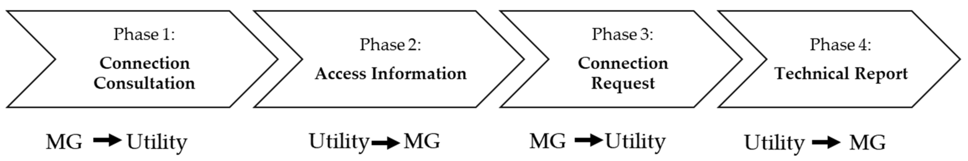 Energies 16 02893 g010