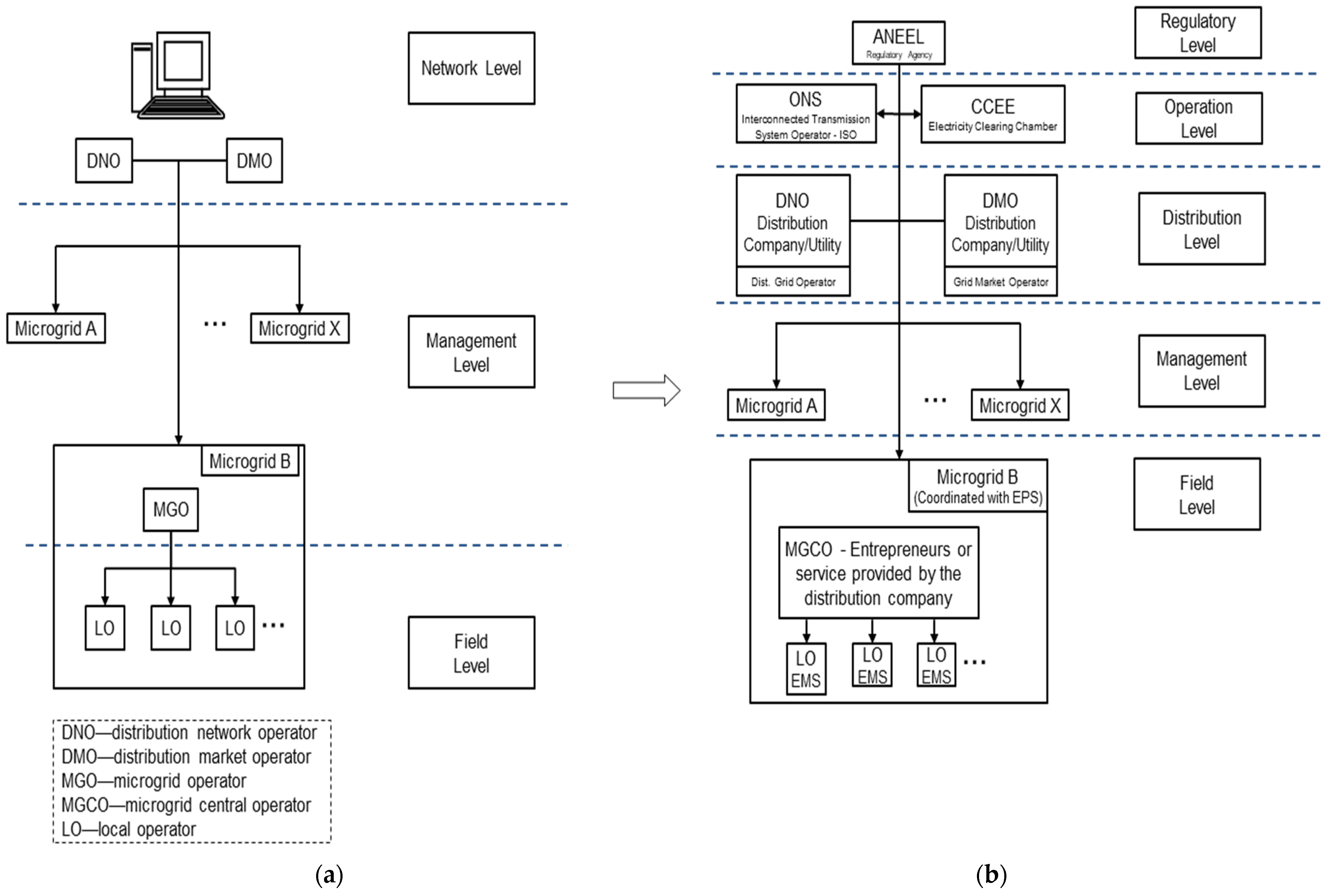 Energies 16 02893 g011