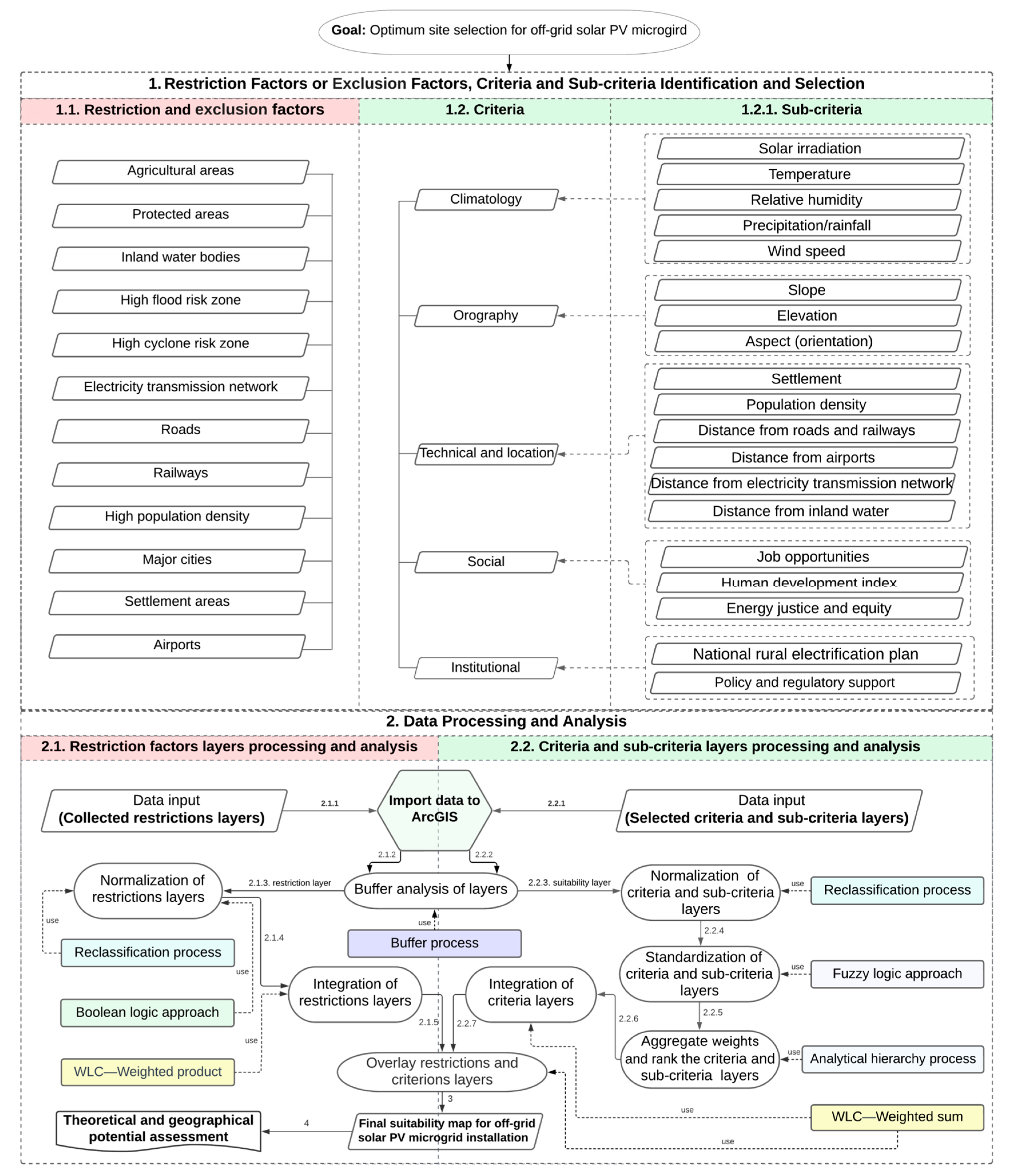 Energies 16 02894 g004