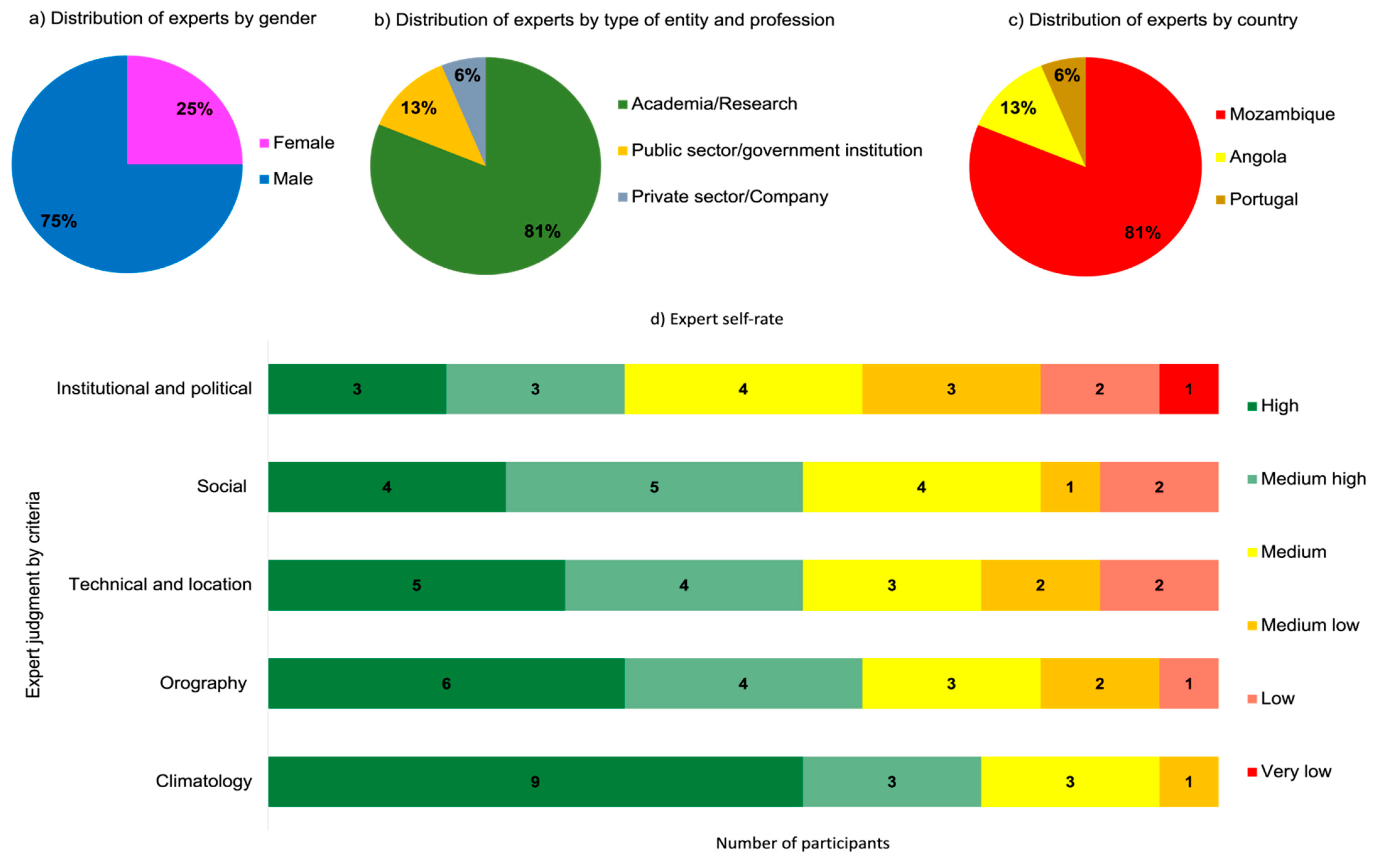 Energies 16 02894 g008