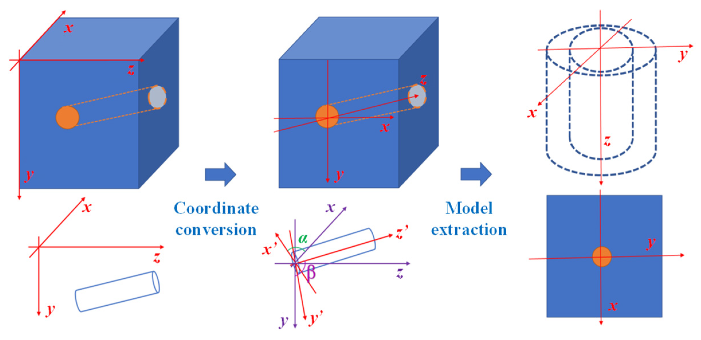 Energies 16 02896 g001 550