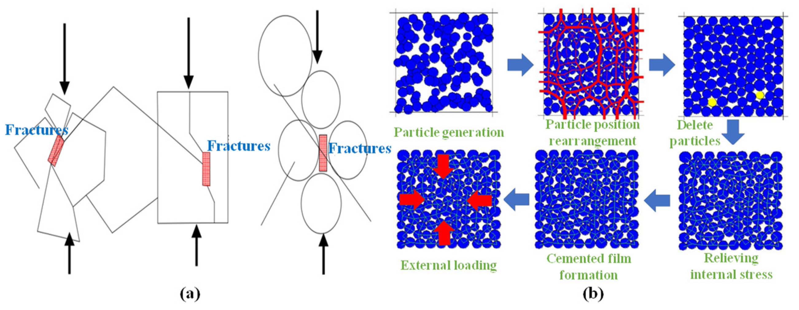 Energies 16 02896 g002 550