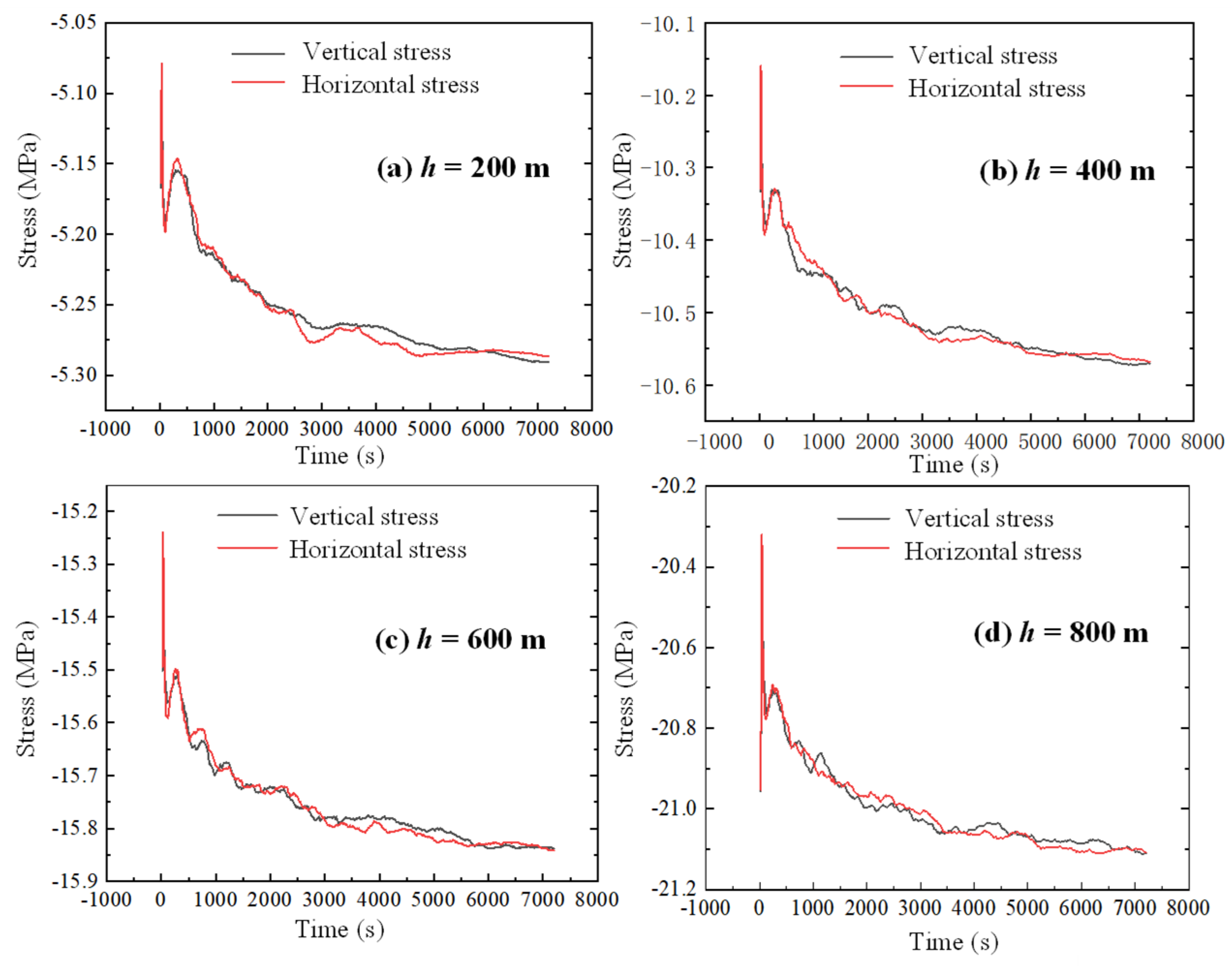 Energies 16 02896 g003 550