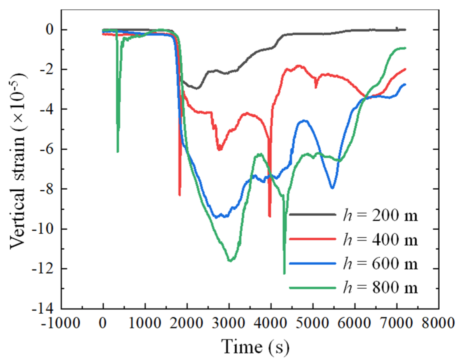 Energies 16 02896 g007 550