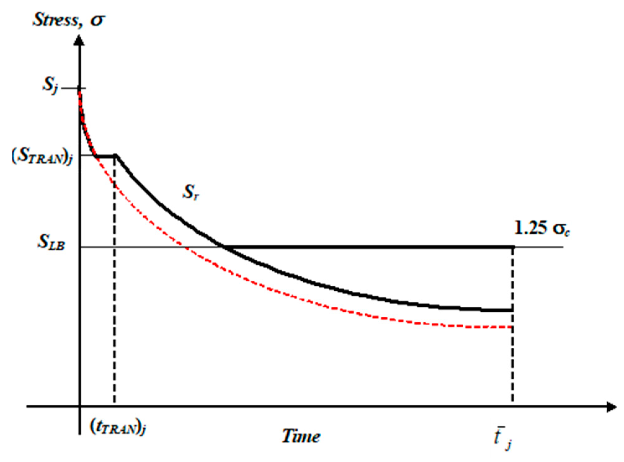 Energies 16 02898 g003 Energies 16 02898 g003