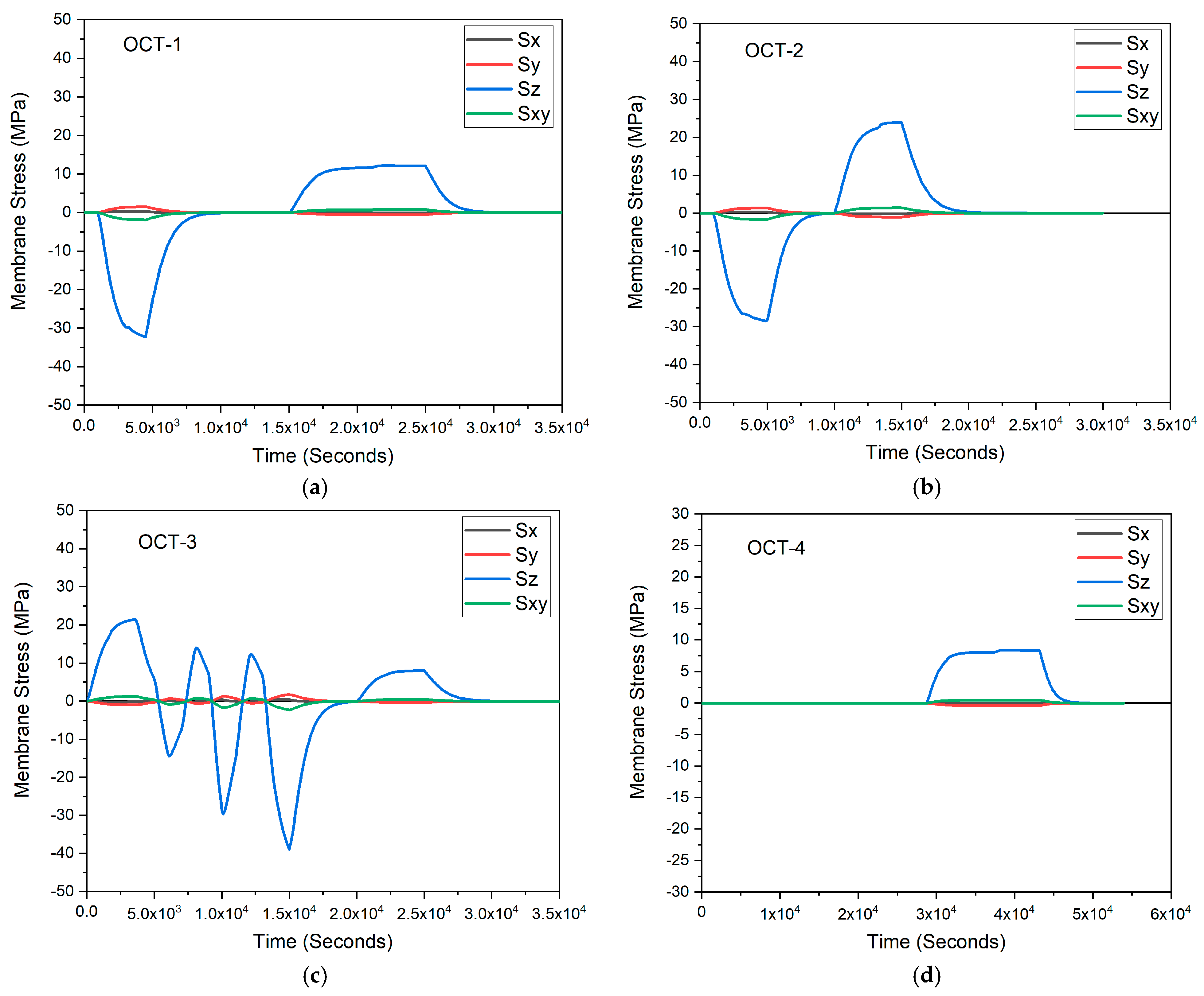 Energies 16 02898 g011 Energies 16 02898 g011