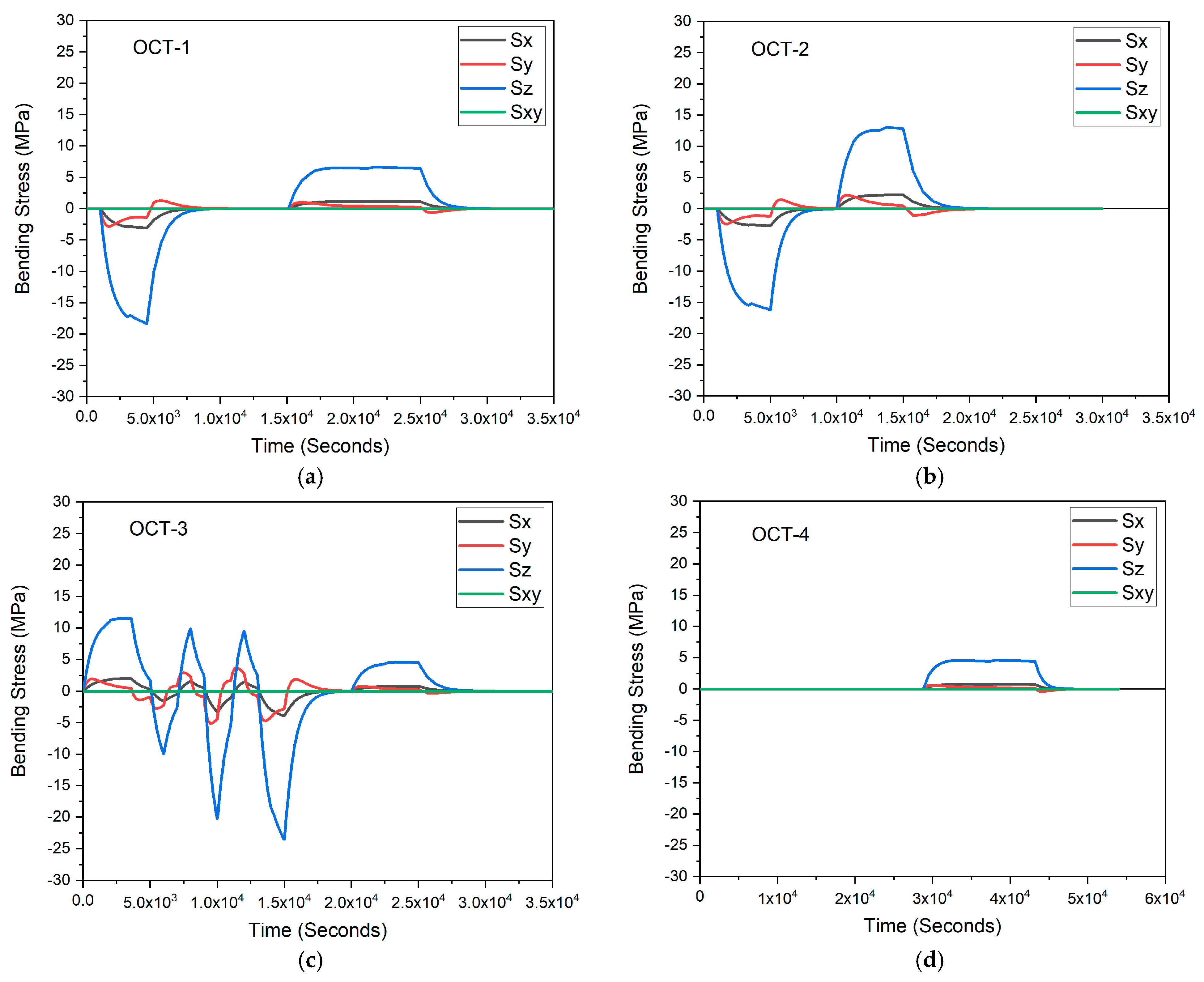 Energies 16 02898 g012 Energies 16 02898 g012