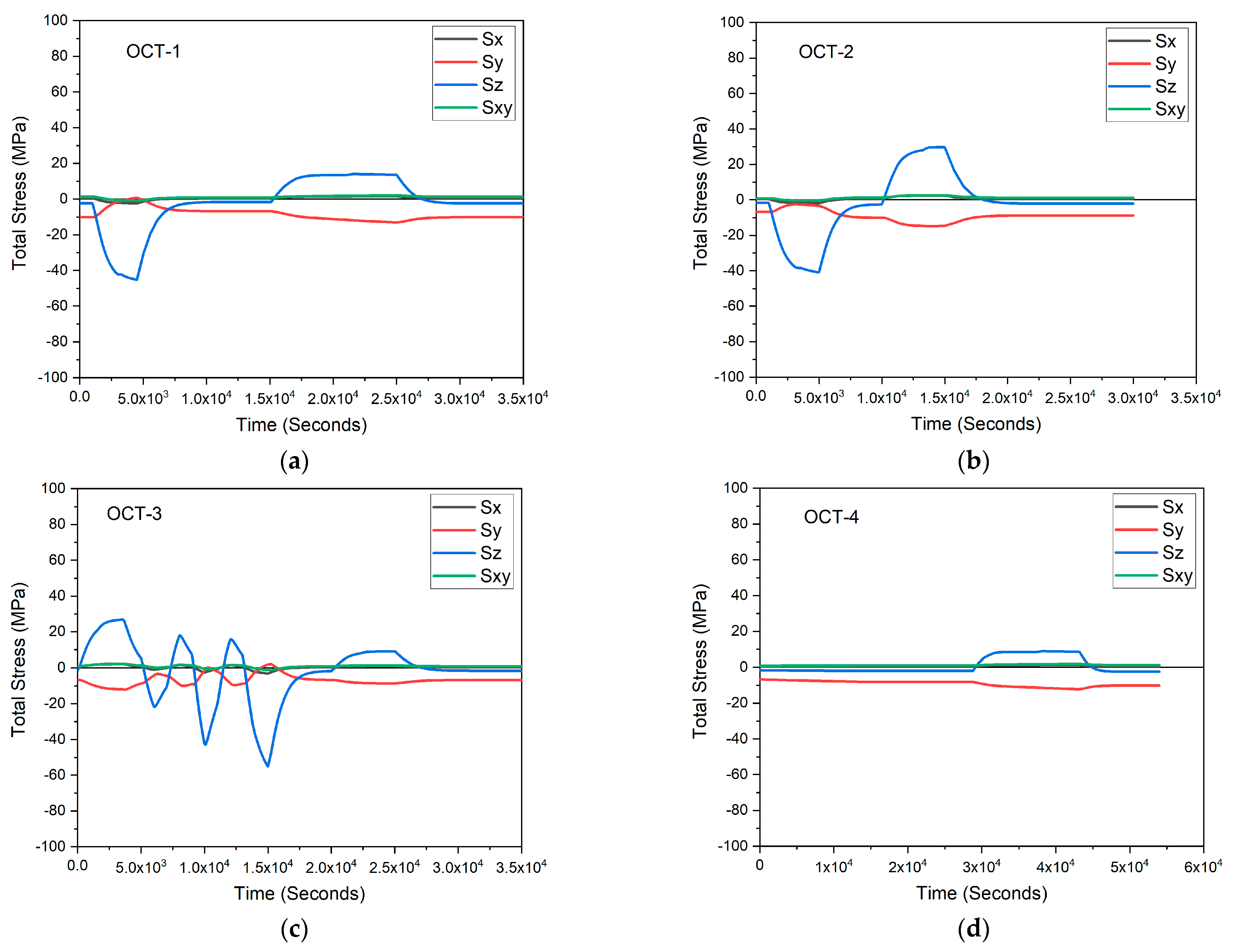 Energies 16 02898 g014 Energies 16 02898 g014